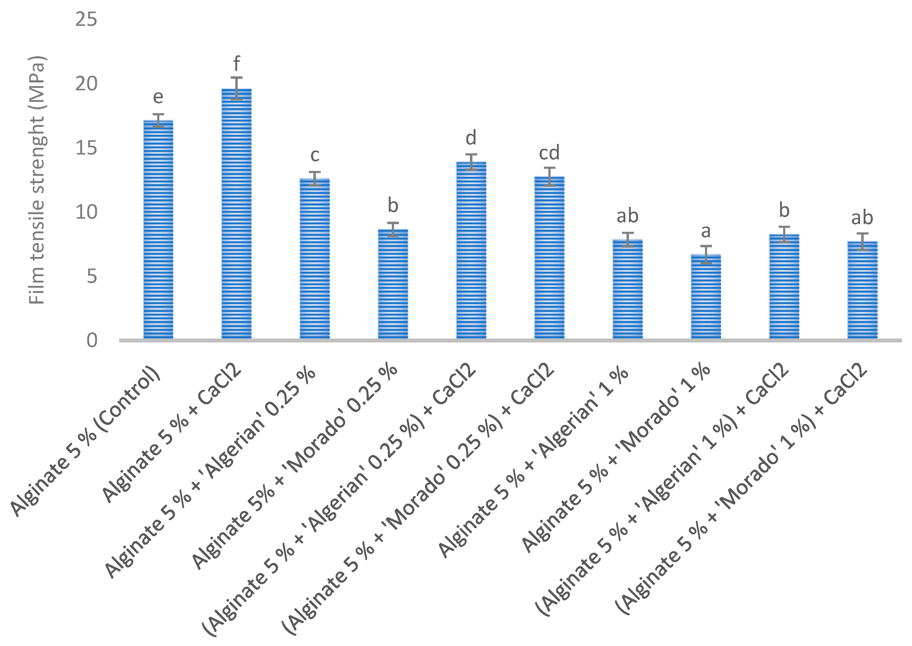 Coatings 13 01611 g003