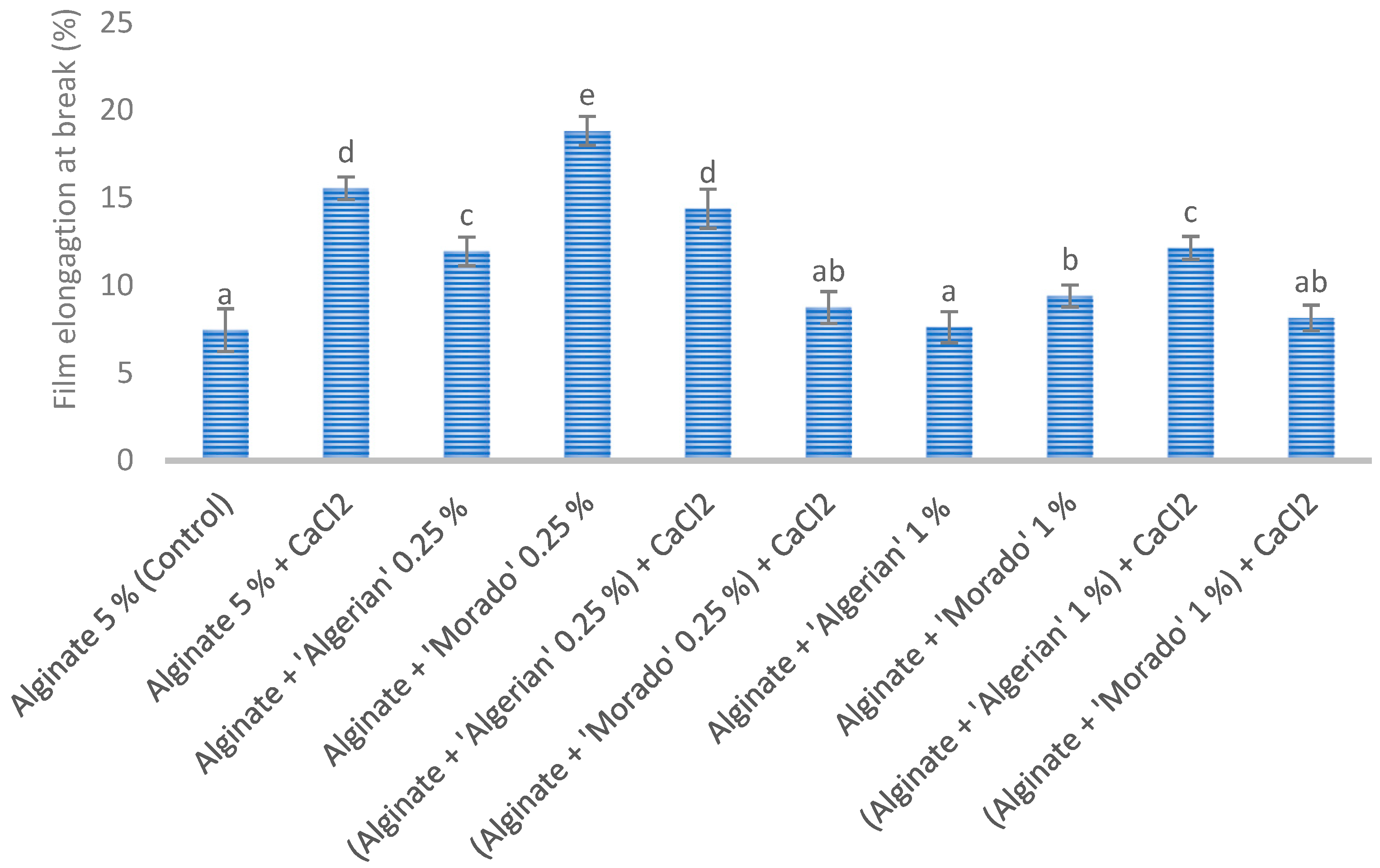 Coatings 13 01611 g004