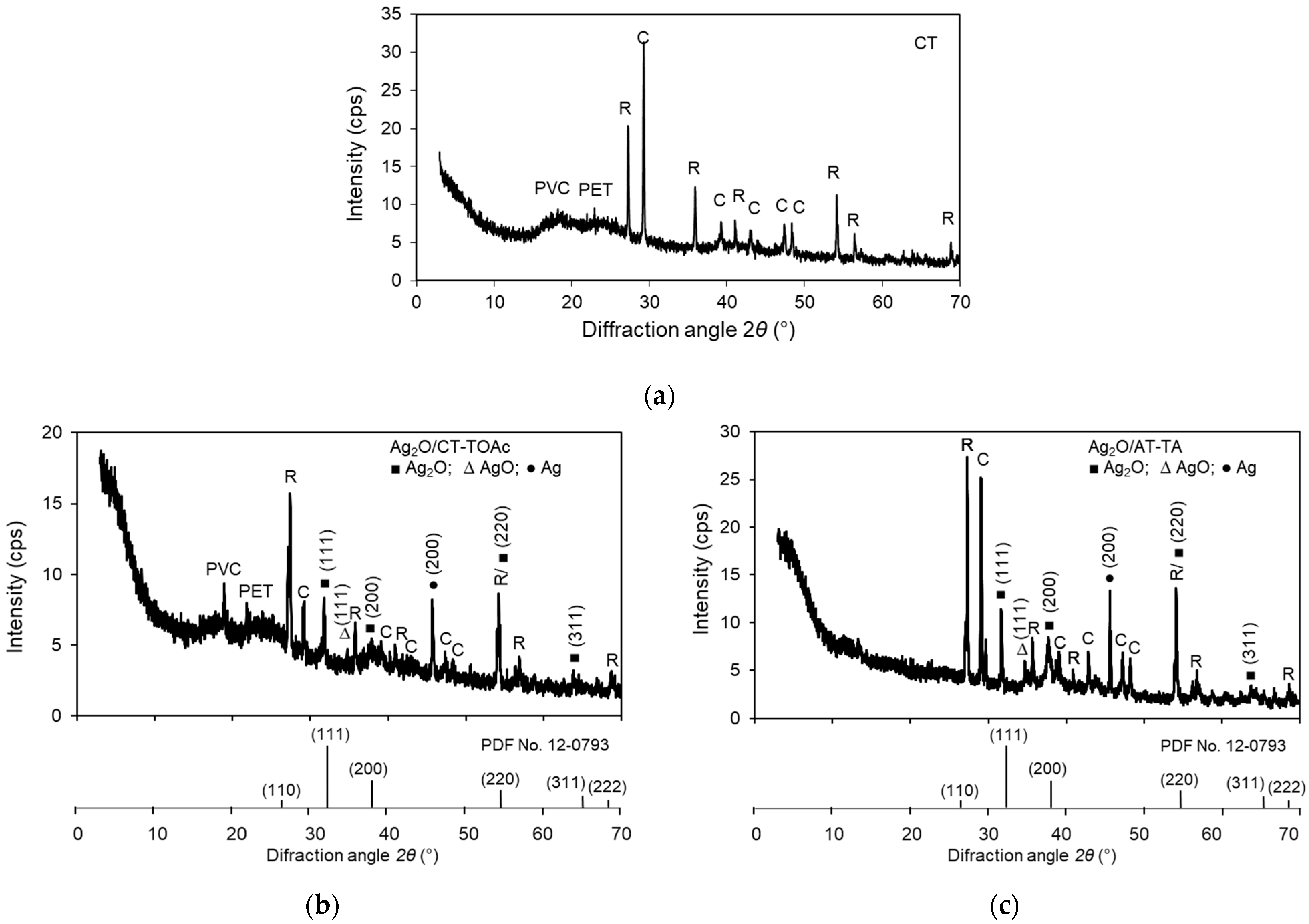 Coatings 13 01613 g005