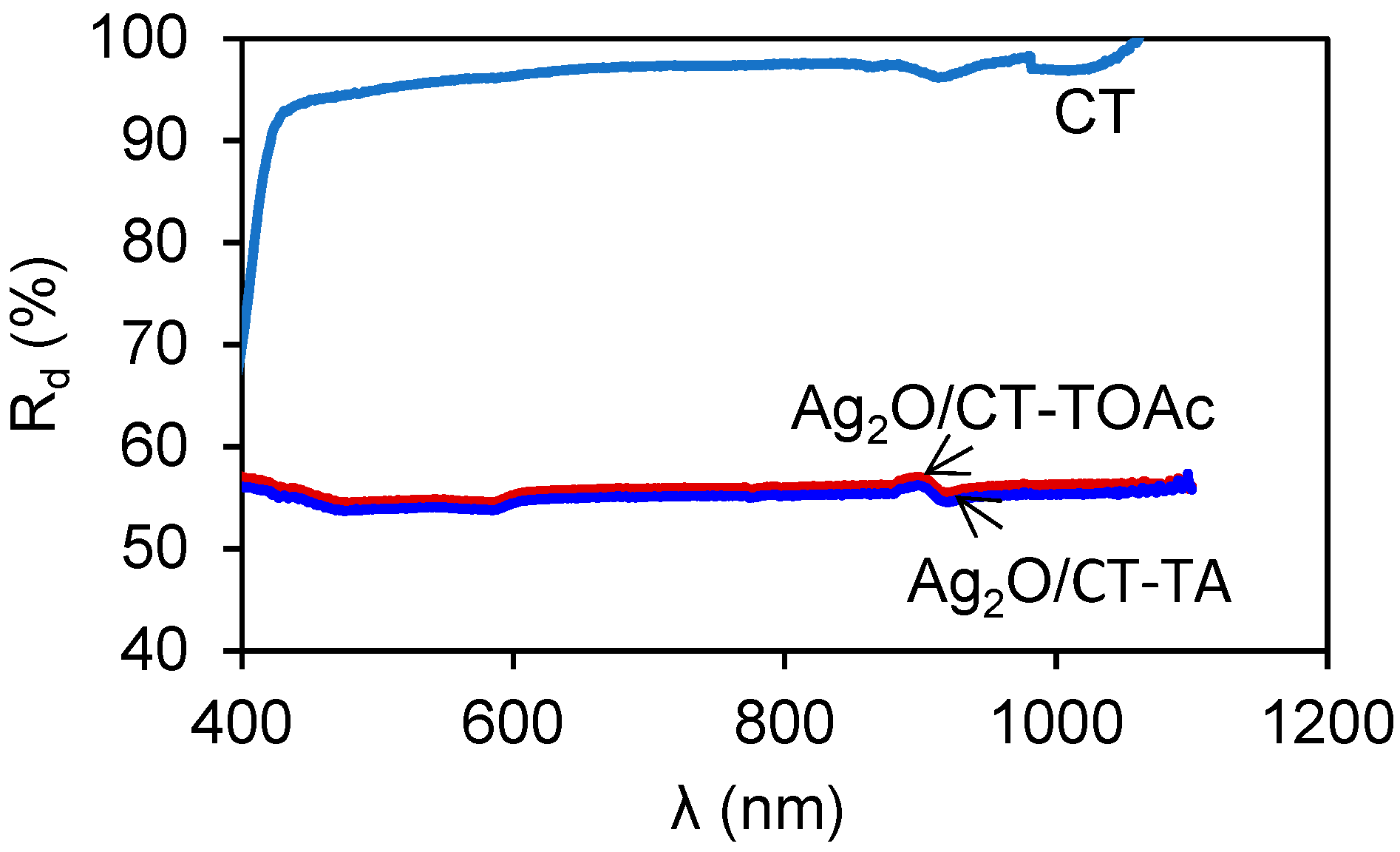 Coatings 13 01613 g006