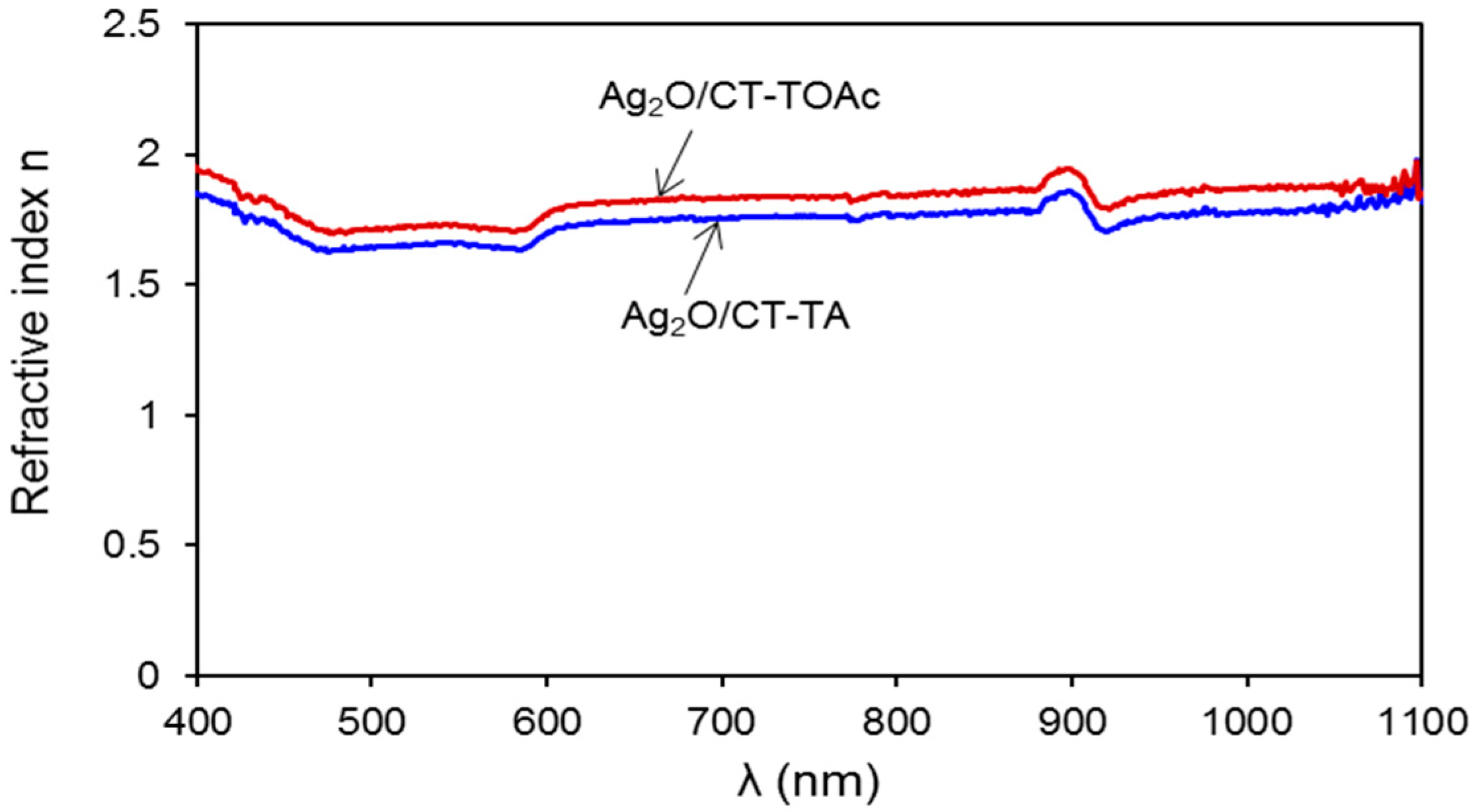 Coatings 13 01613 g008