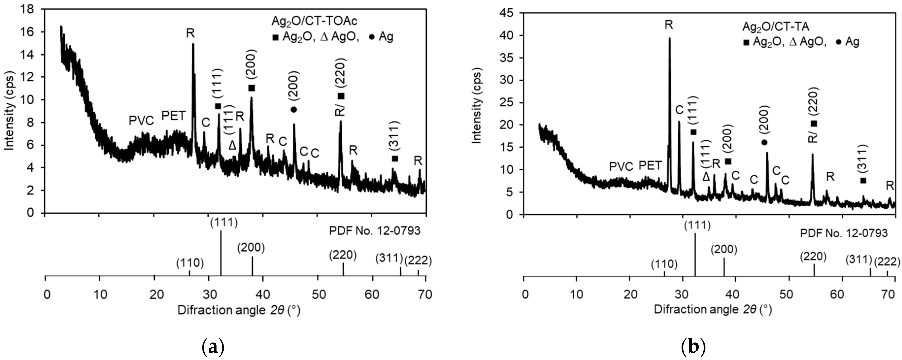 Coatings 13 01613 g010