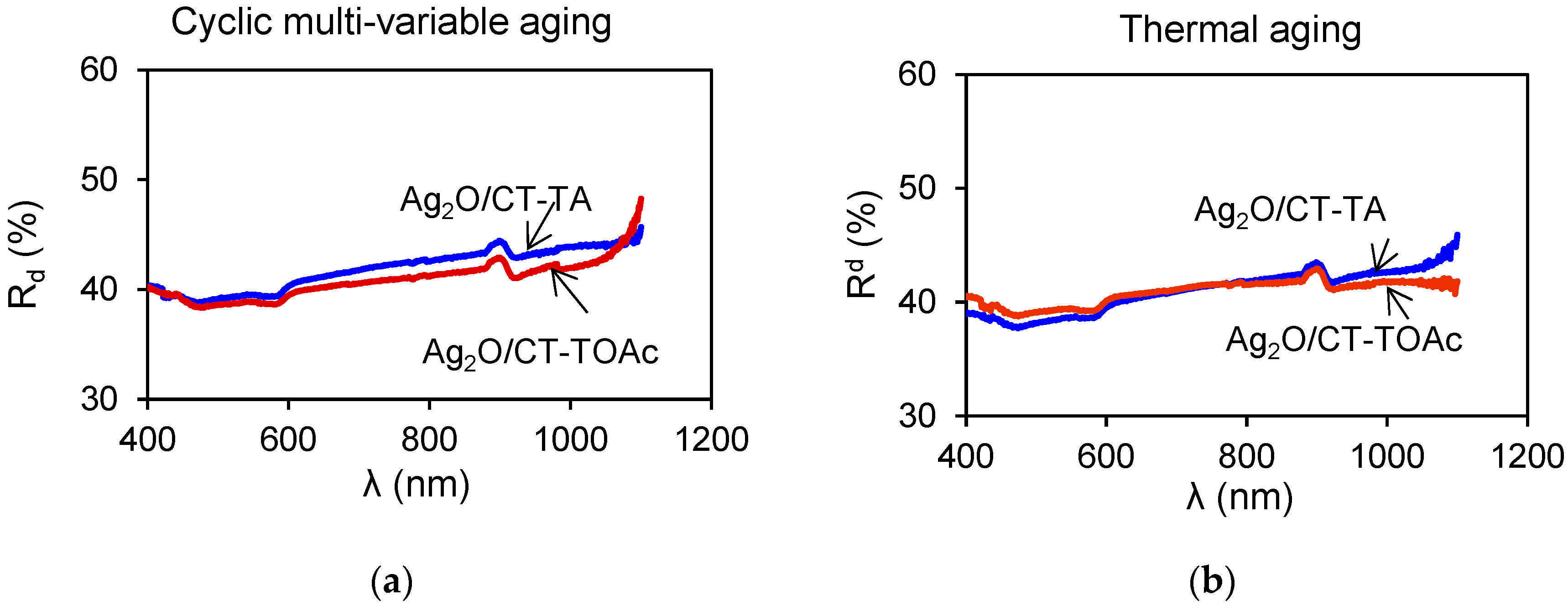 Coatings 13 01613 g011