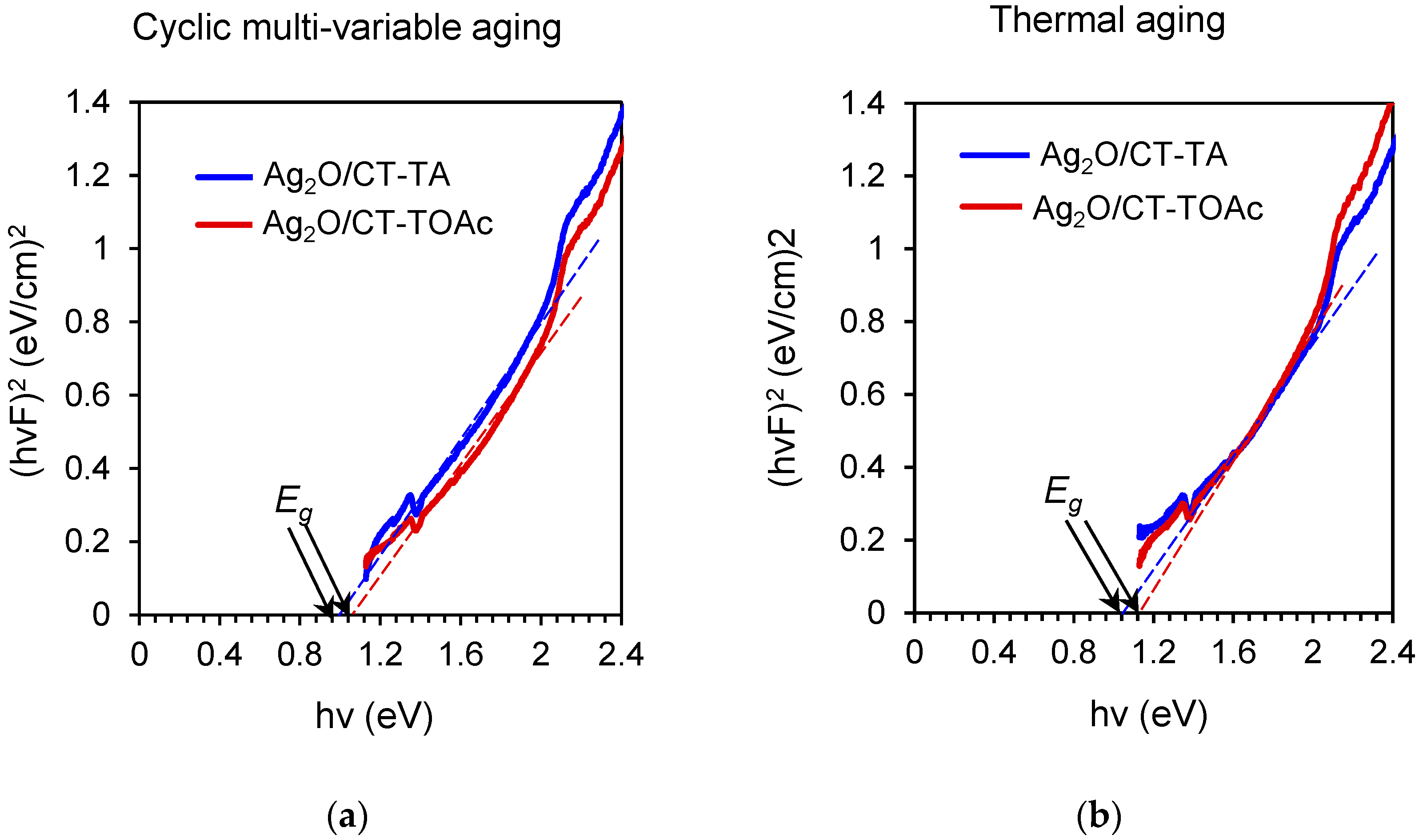 Coatings 13 01613 g012