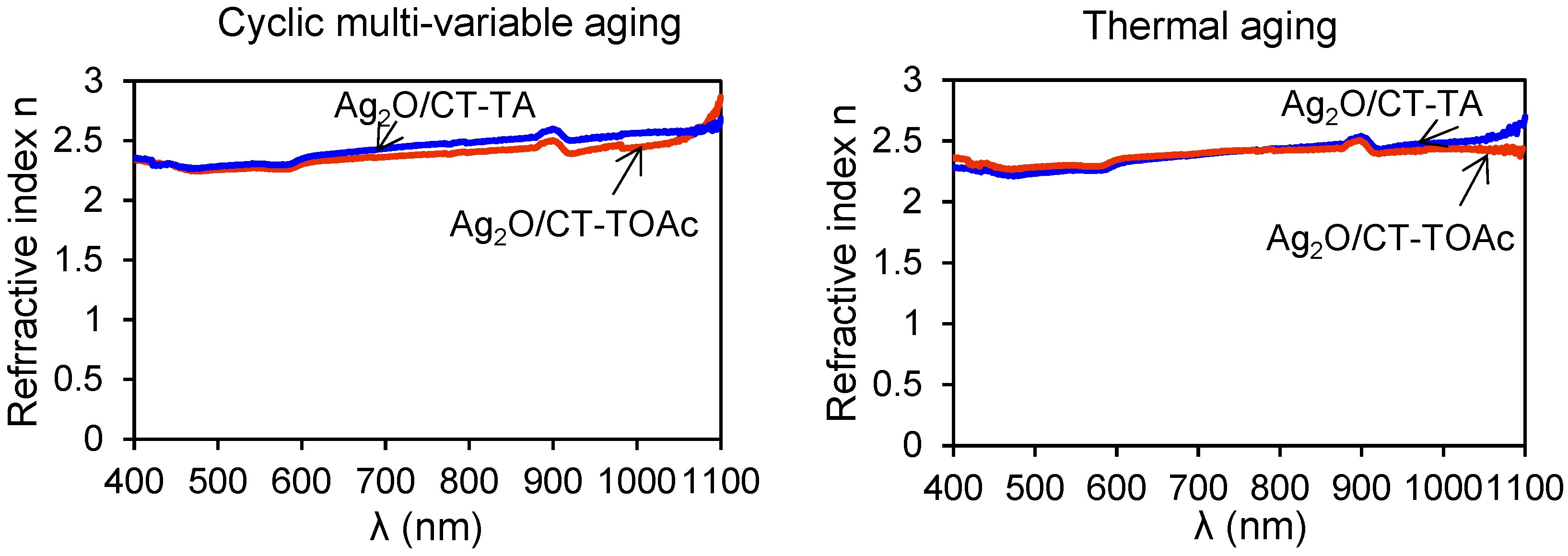Coatings 13 01613 g013