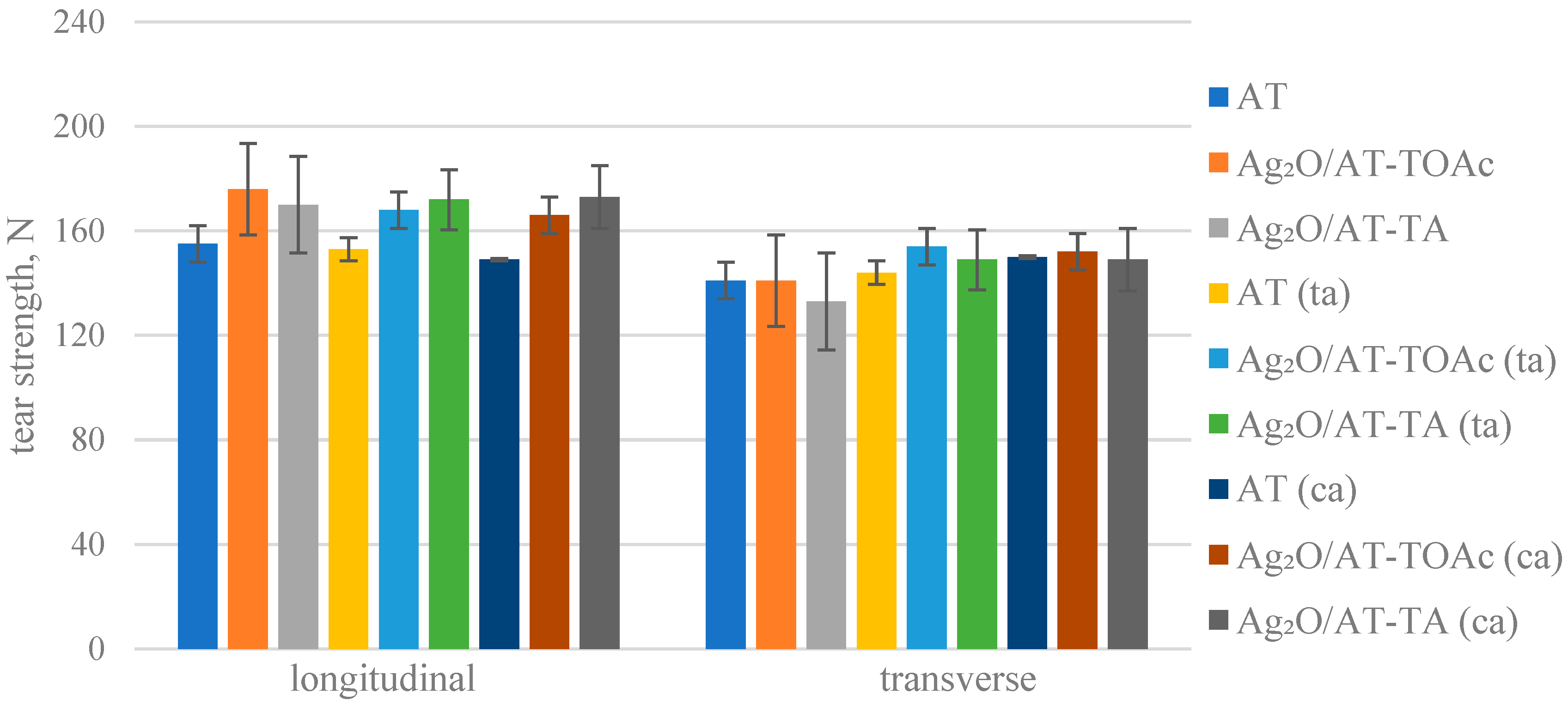 Coatings 13 01613 g014