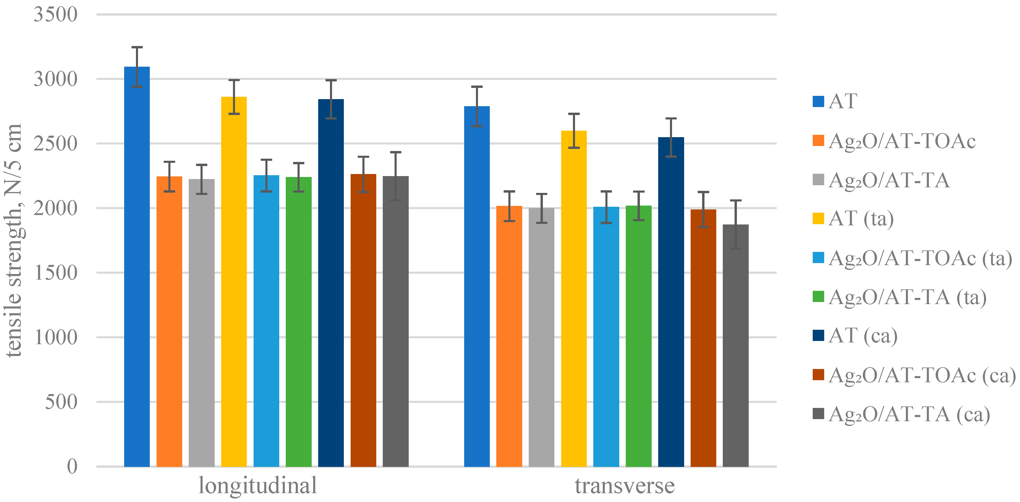 Coatings 13 01613 g015