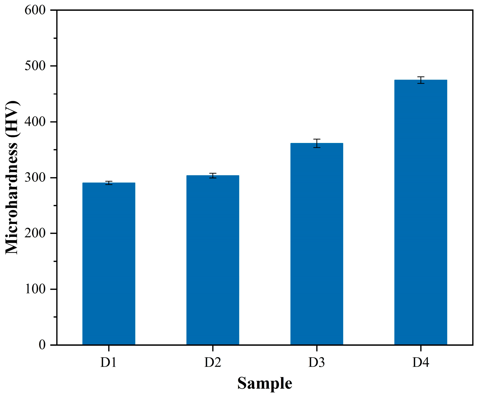Coatings 13 01614 g006
