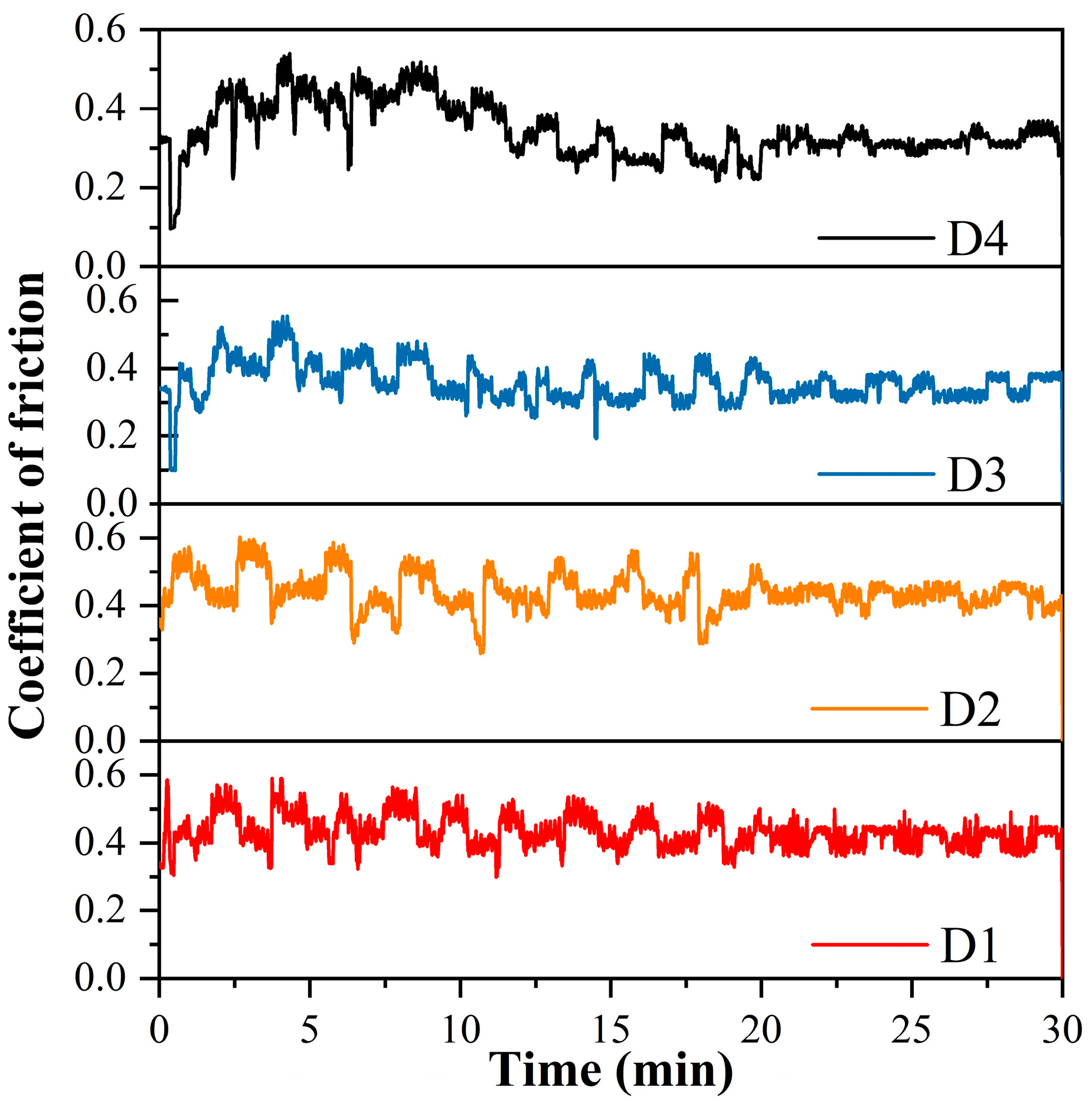 Coatings 13 01614 g007