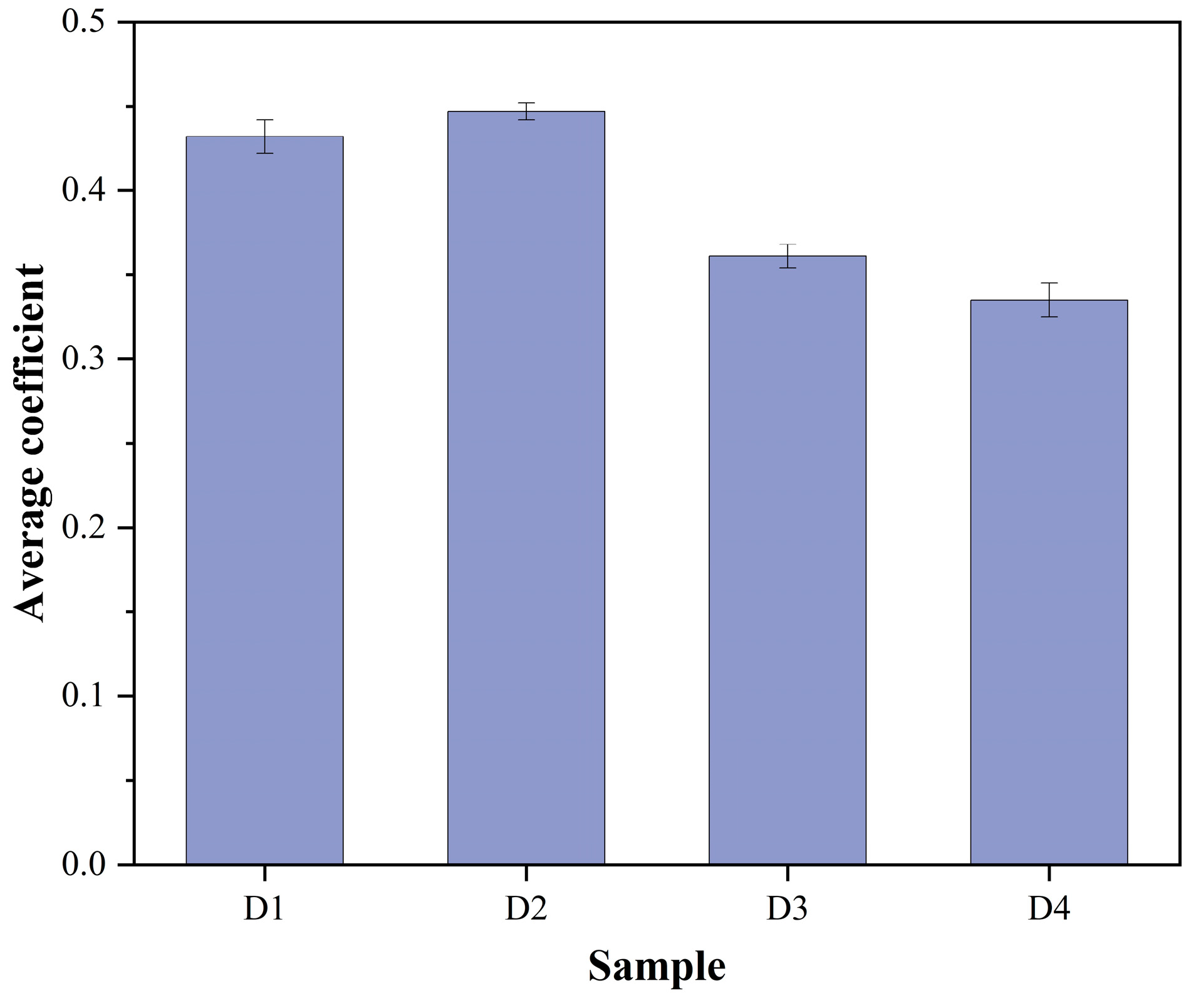 Coatings 13 01614 g008