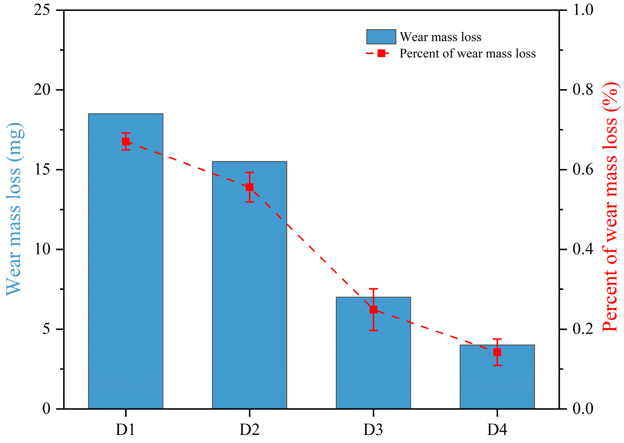 Coatings 13 01614 g009