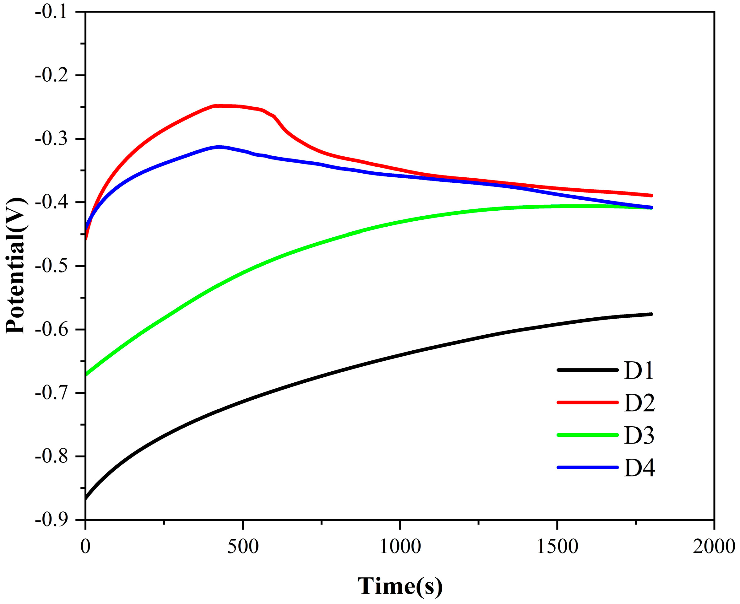 Coatings 13 01614 g012