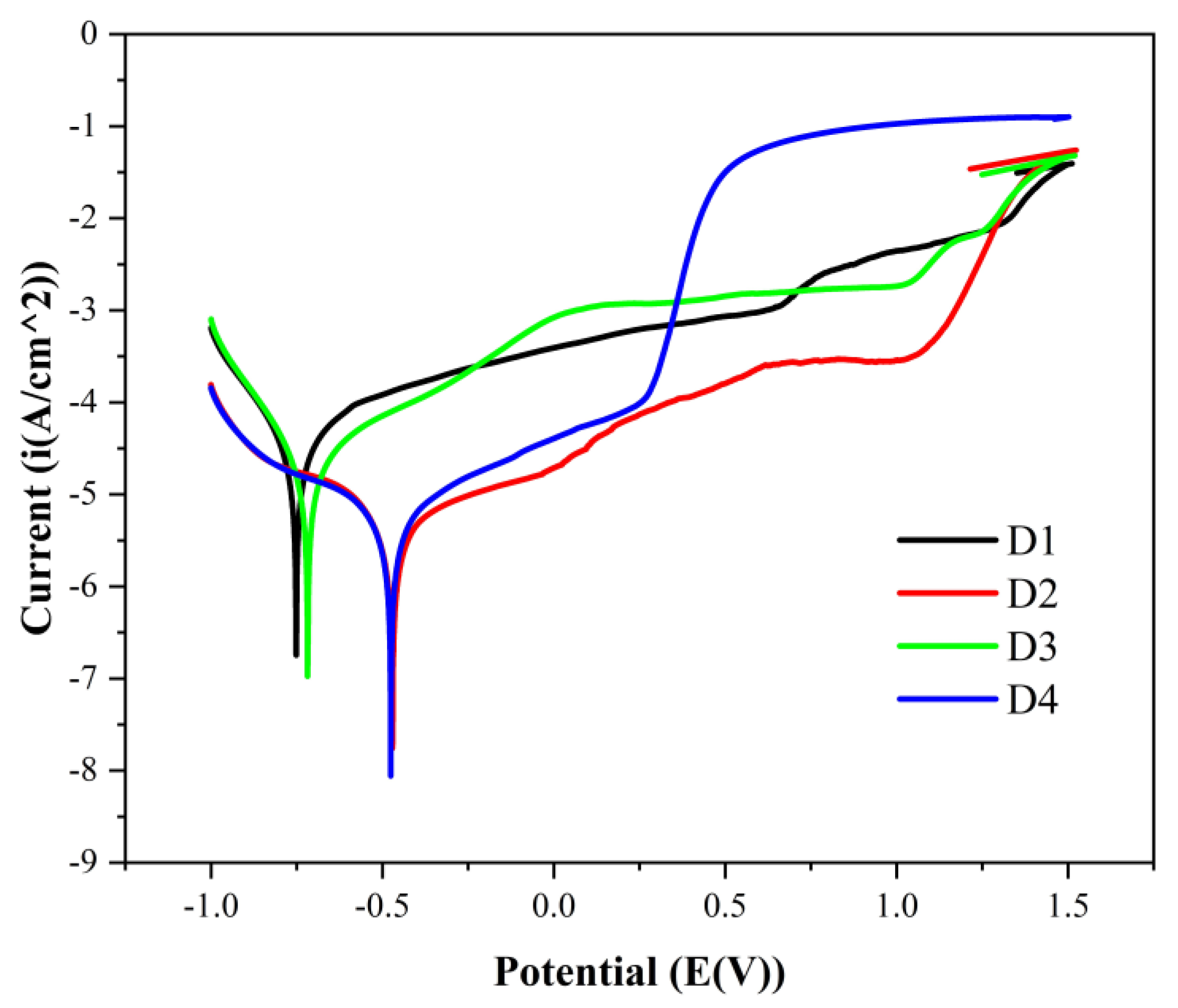 Coatings 13 01614 g013