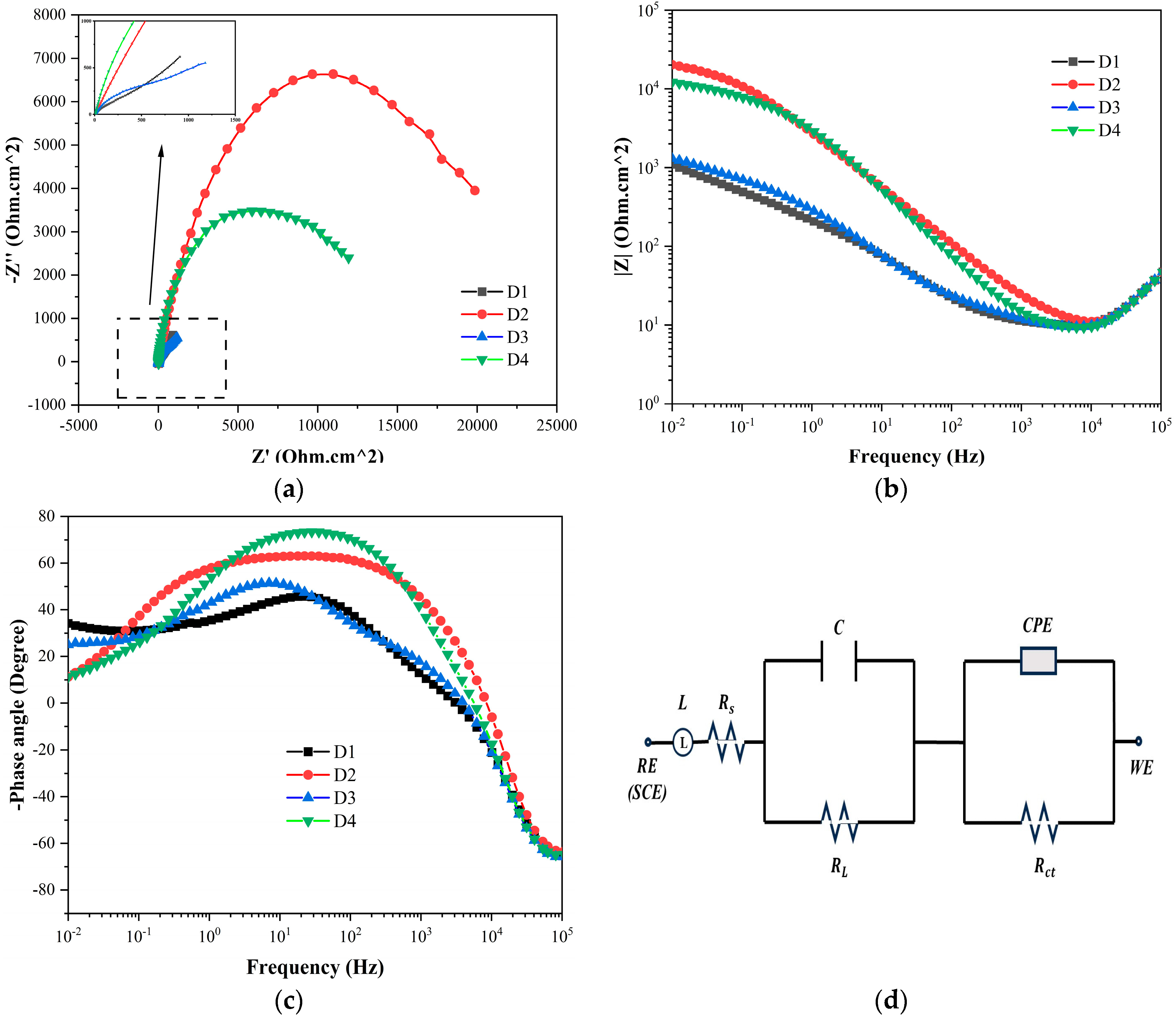 Coatings 13 01614 g014