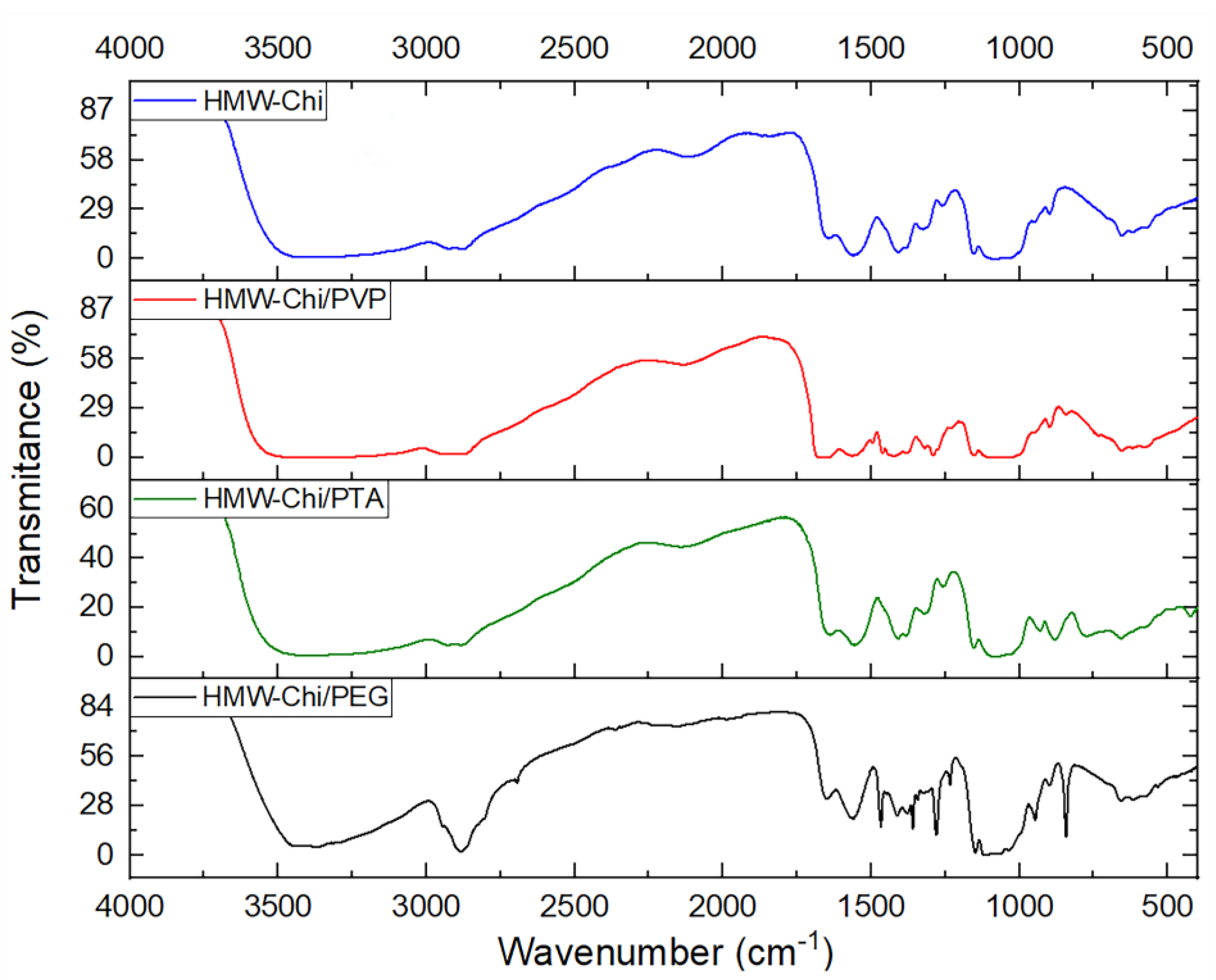 Coatings 13 01615 g002