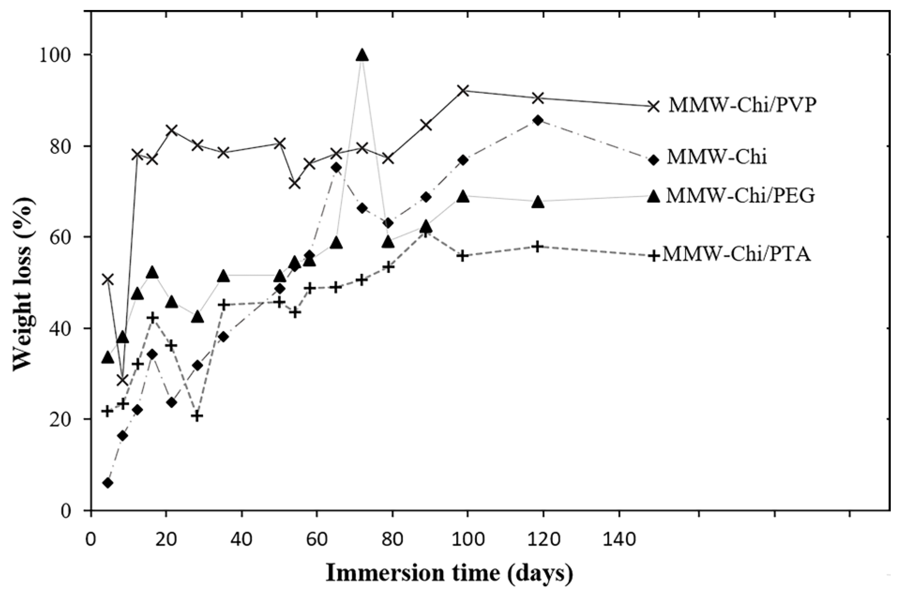 Coatings 13 01615 g010