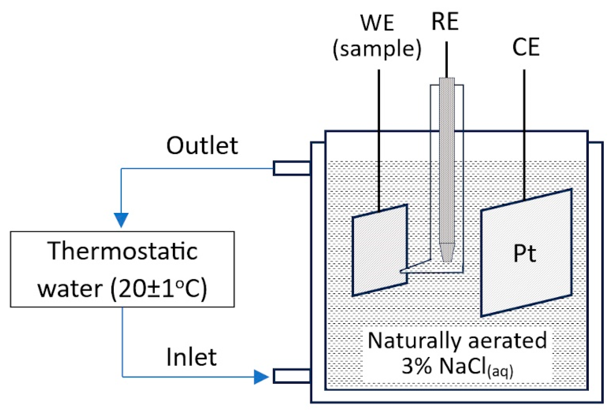 Coatings 13 01617 g001