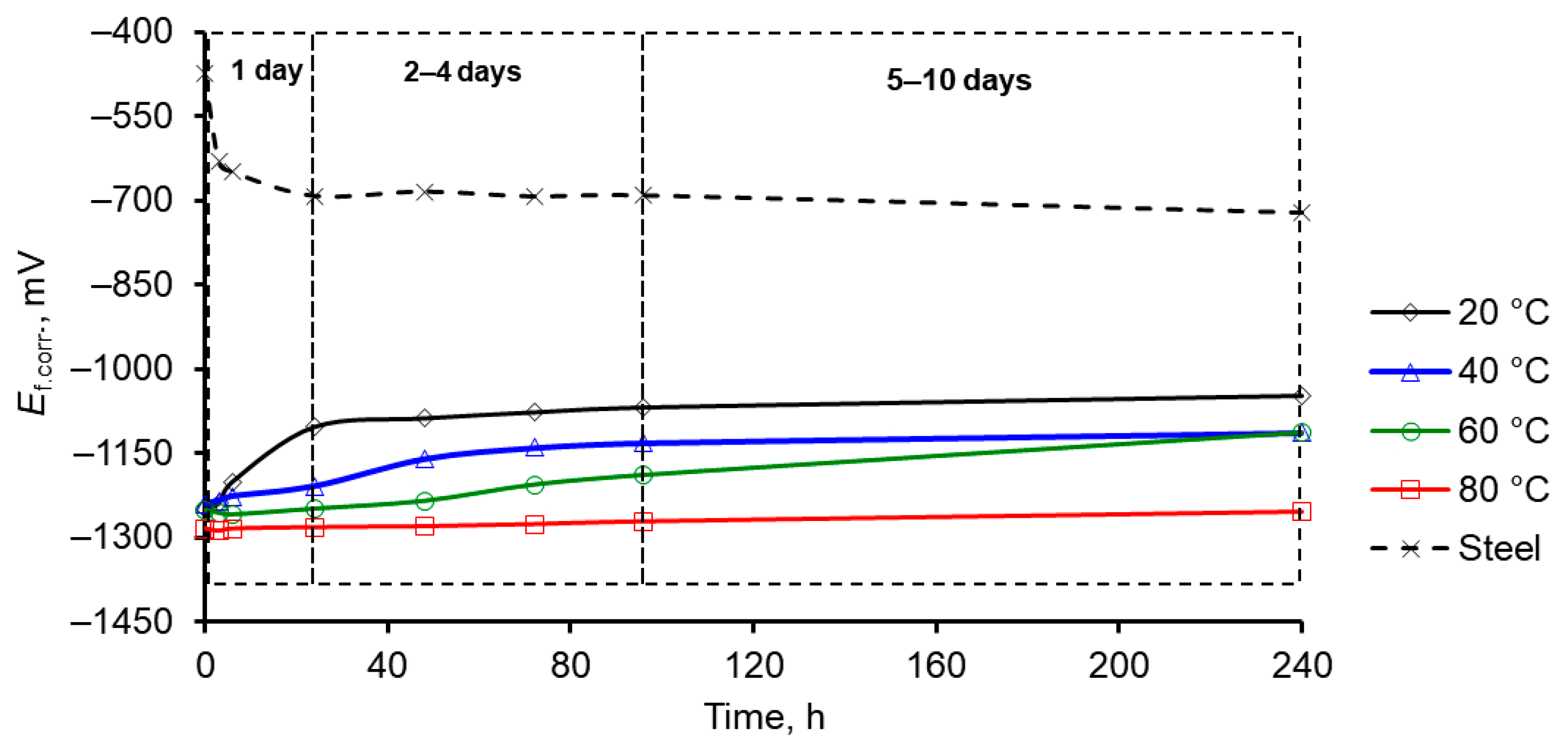 Coatings 13 01617 g002