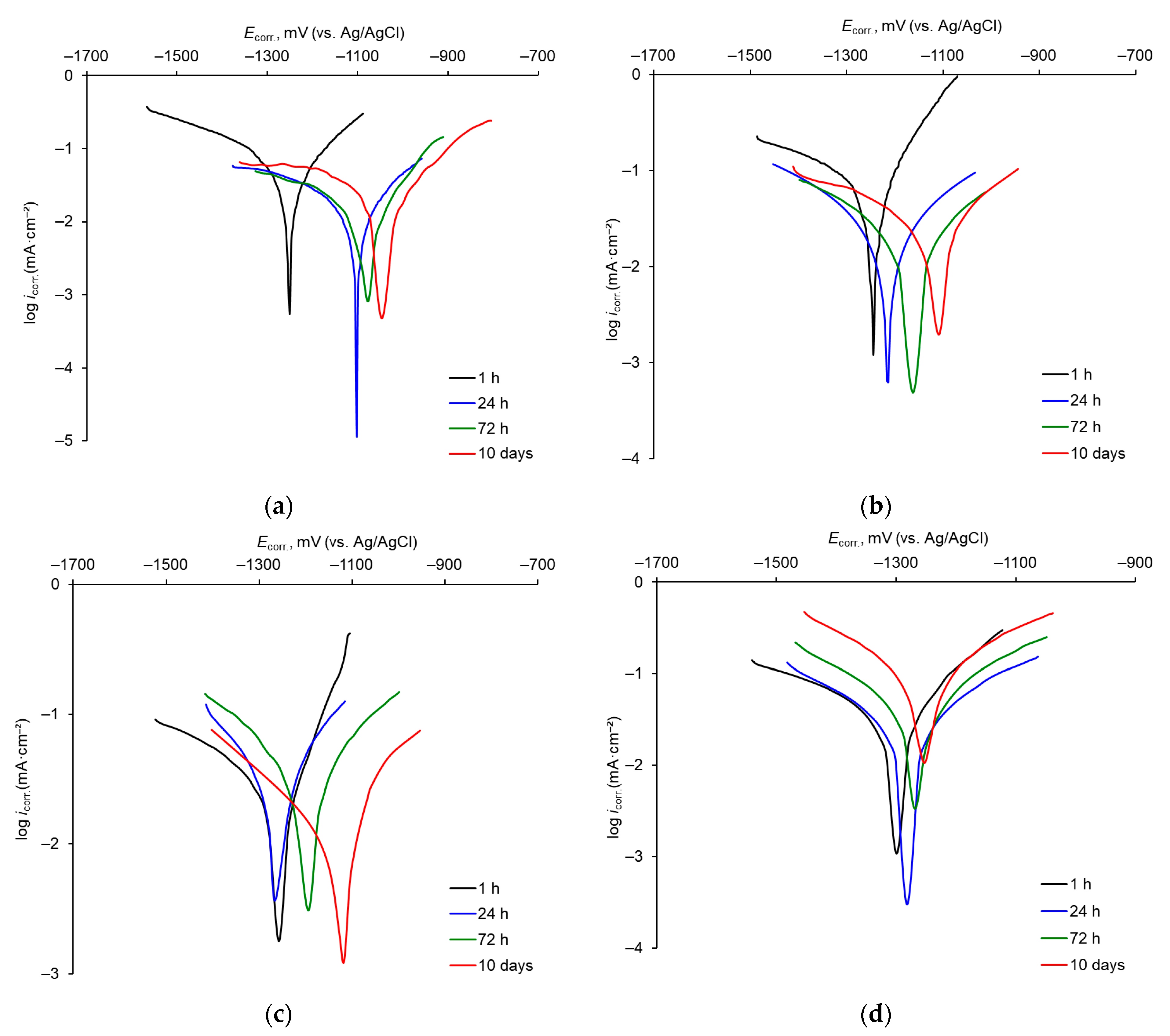 Coatings 13 01617 g003