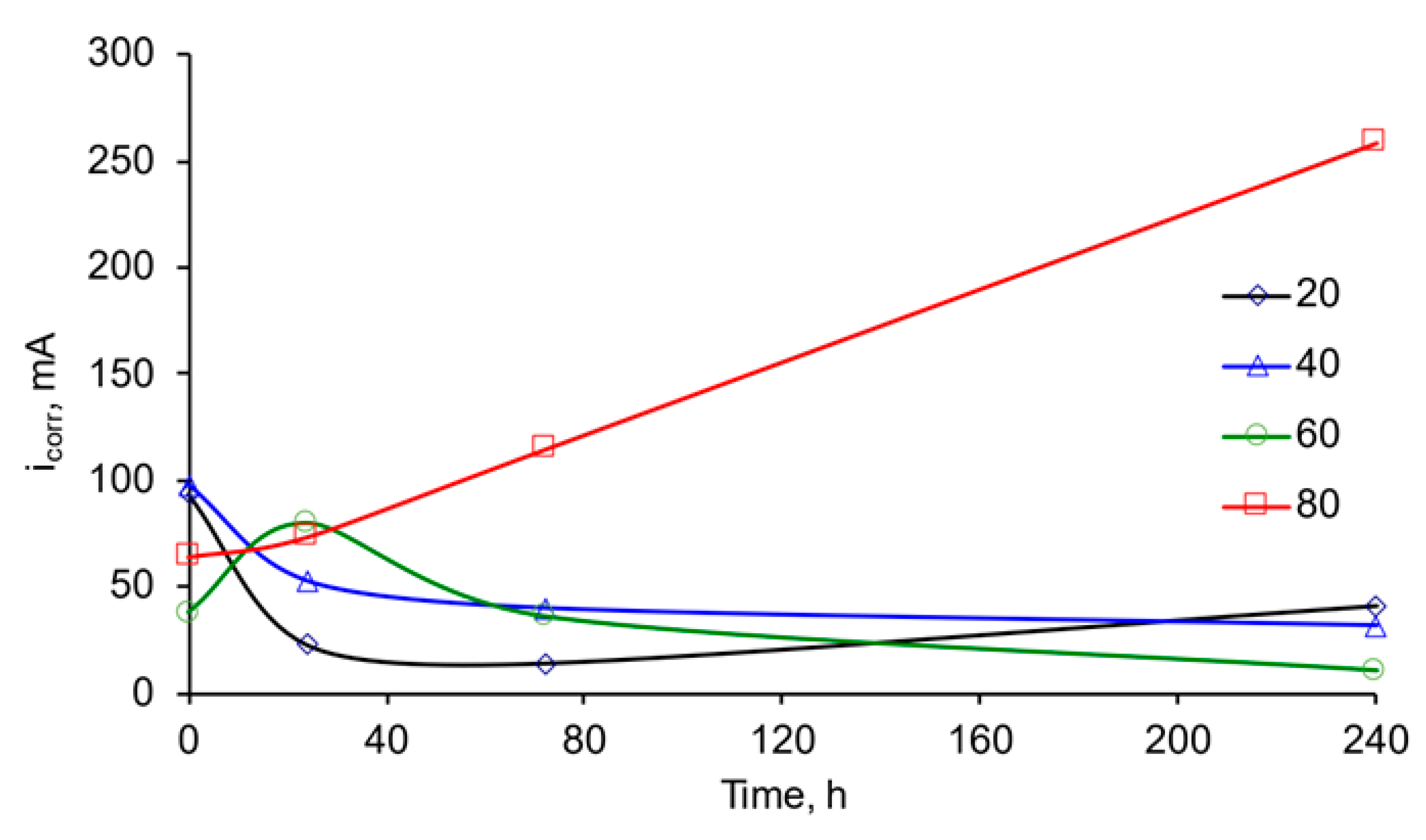 Coatings 13 01617 g004