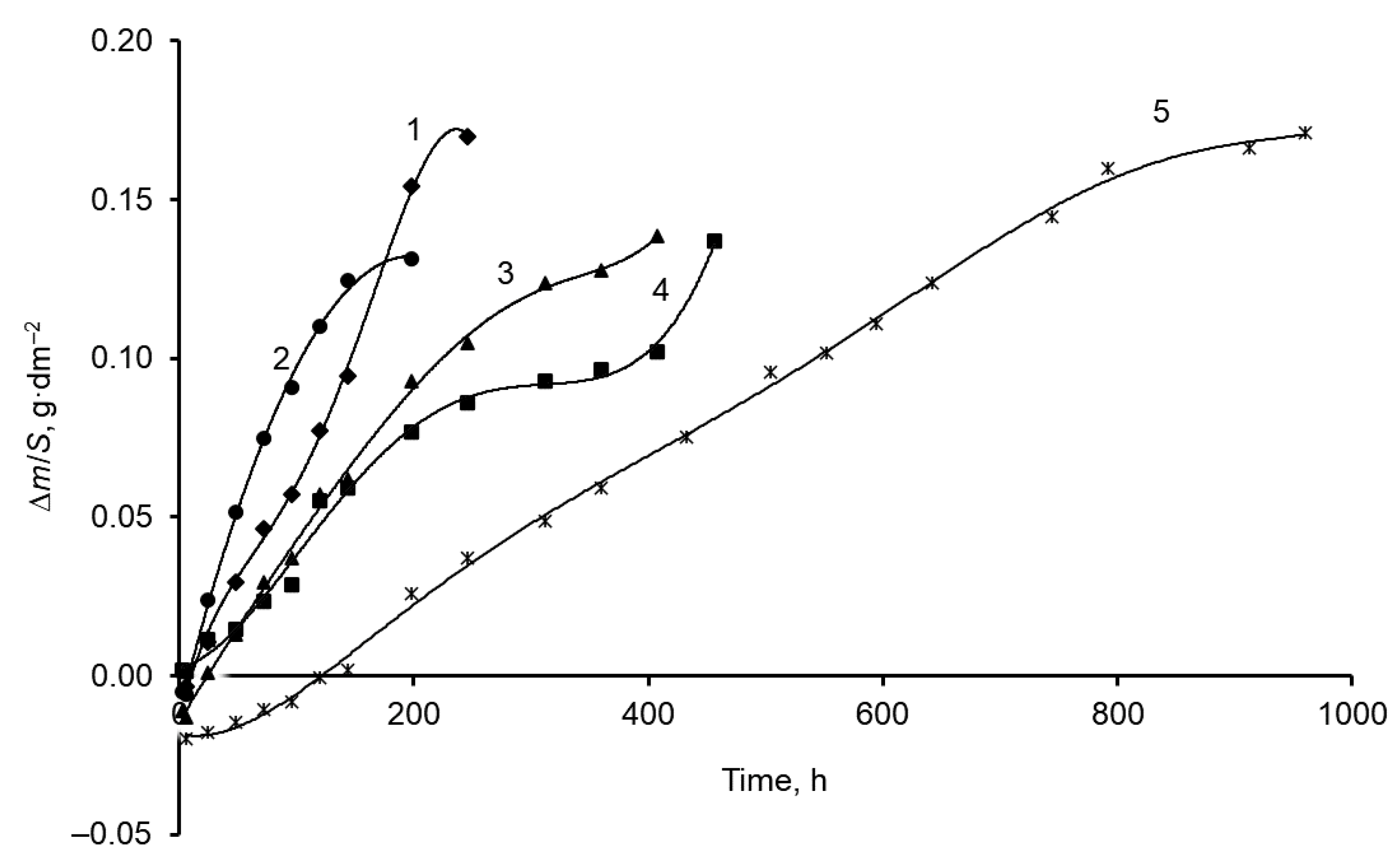 Coatings 13 01617 g005