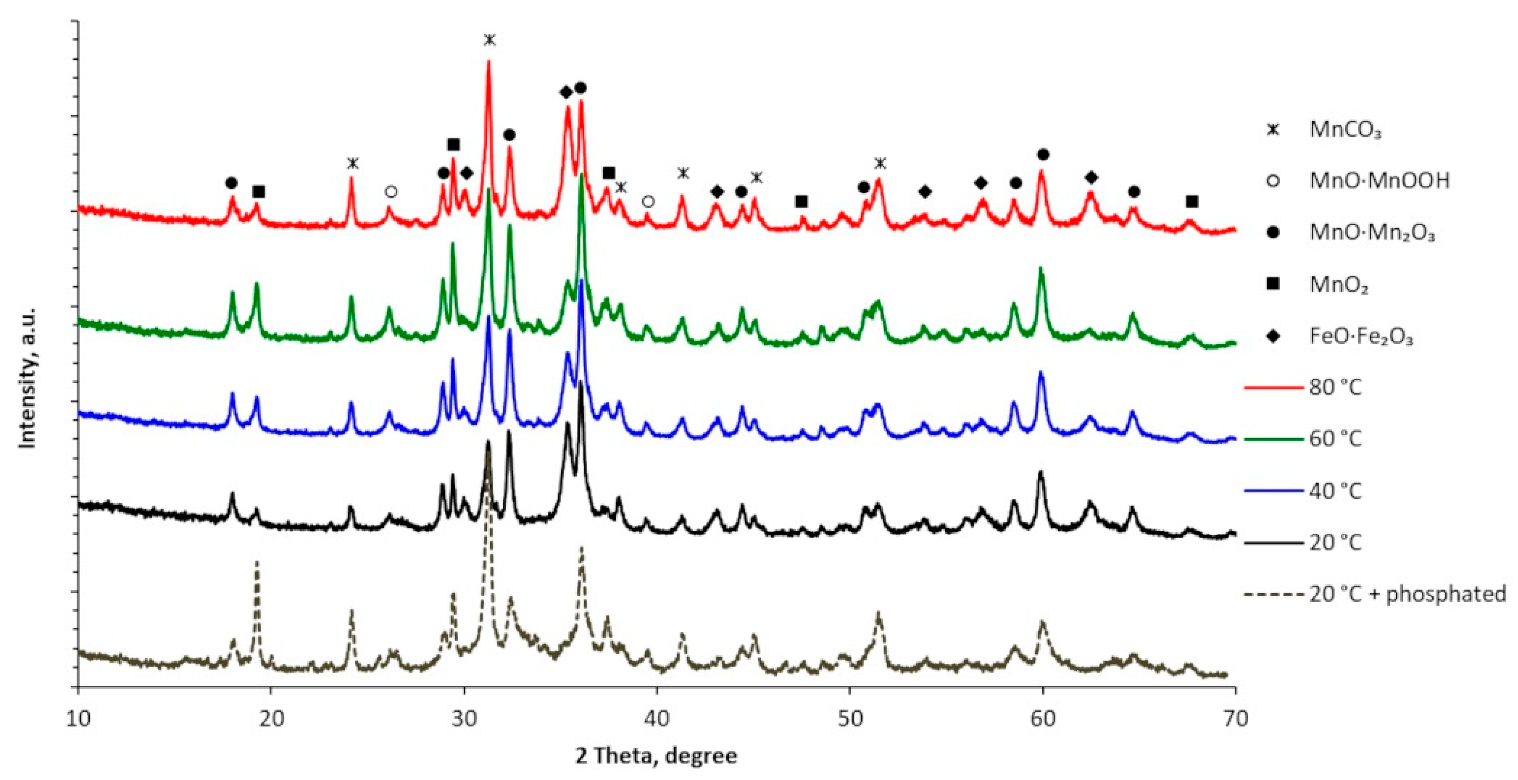 Coatings 13 01617 g008