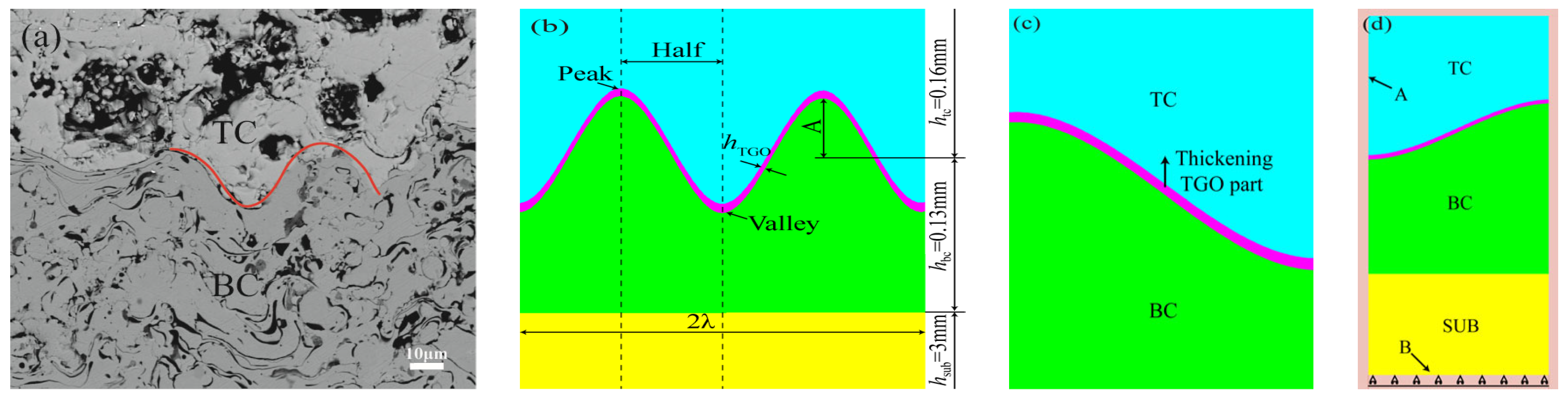 Coatings 13 01618 g007