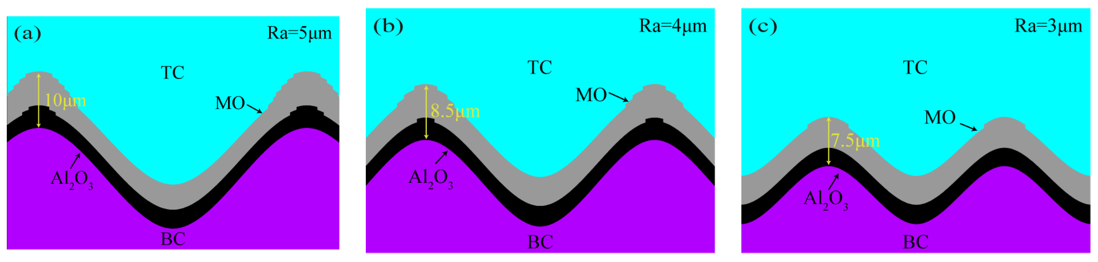Coatings 13 01618 g009