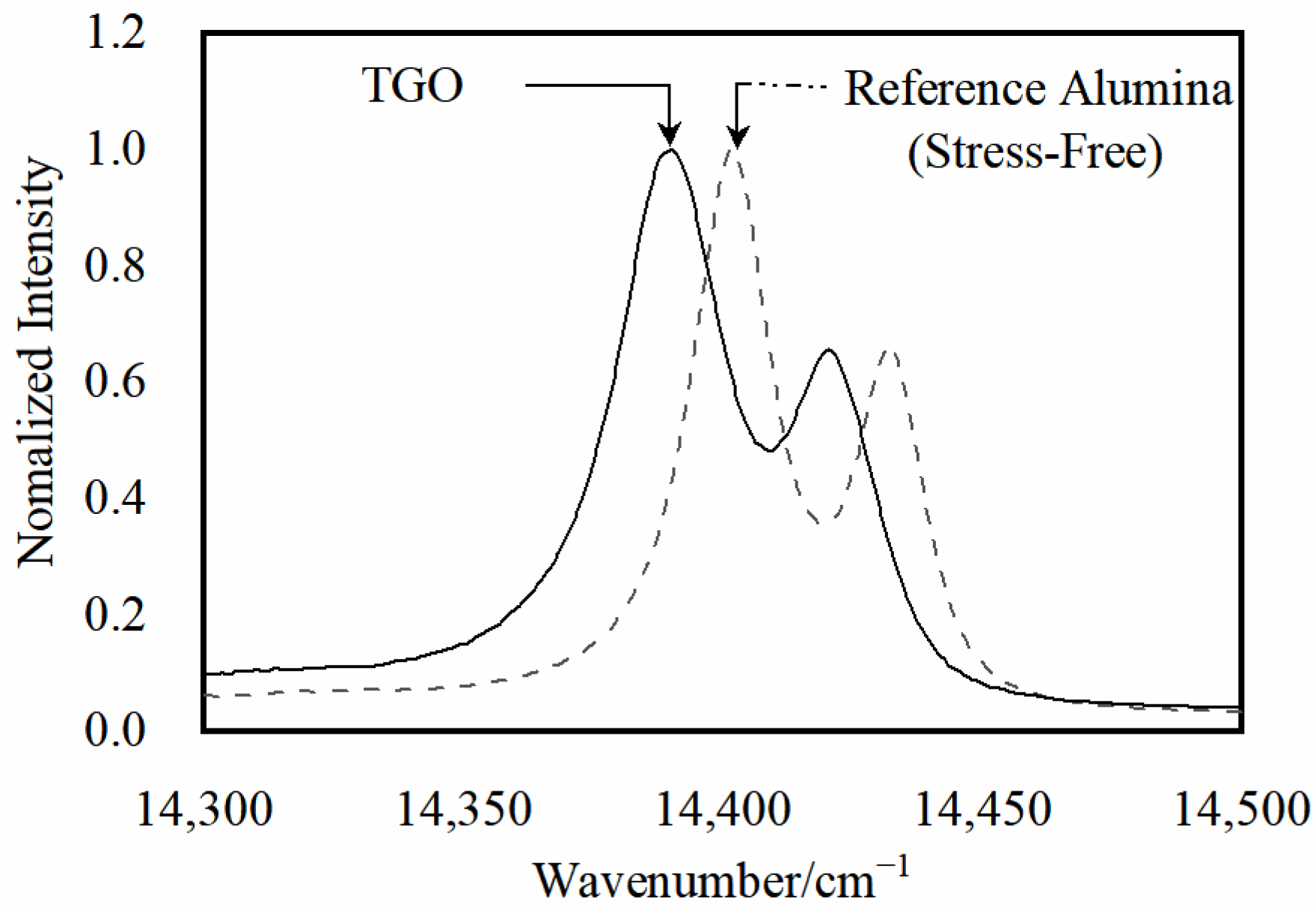 Coatings 13 01618 g012