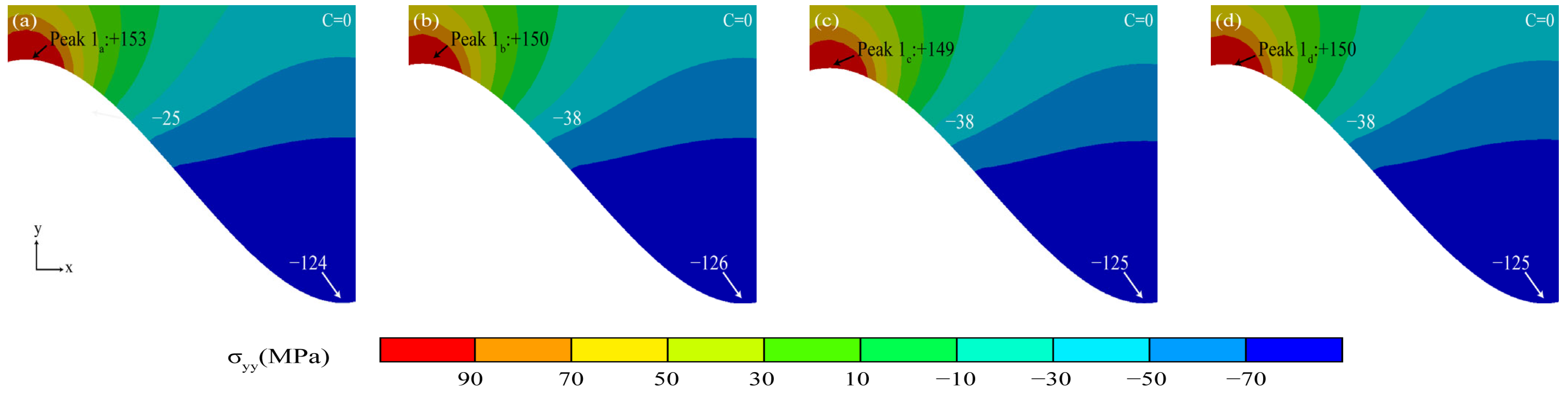 Coatings 13 01618 g014