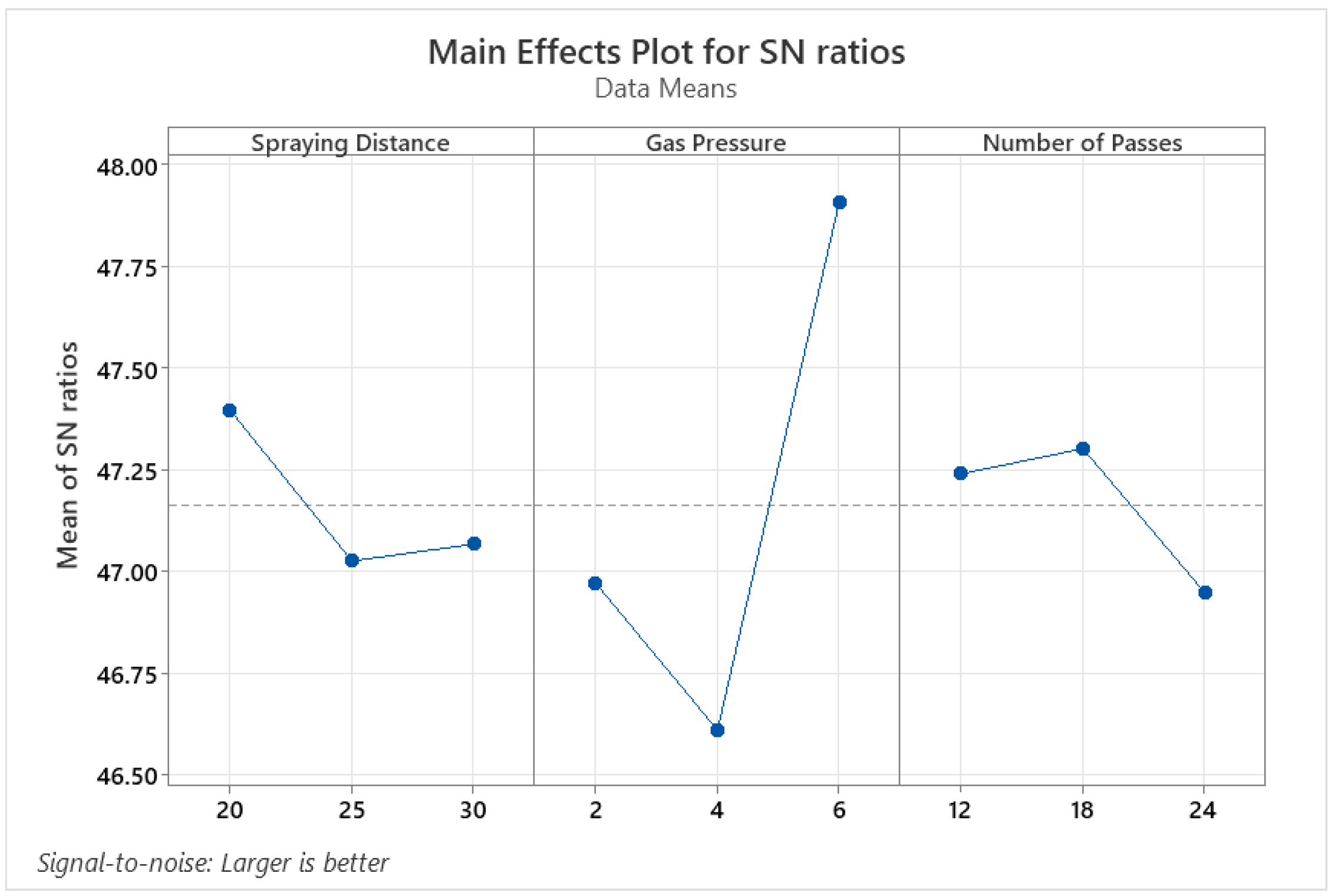 Coatings 13 01620 g005