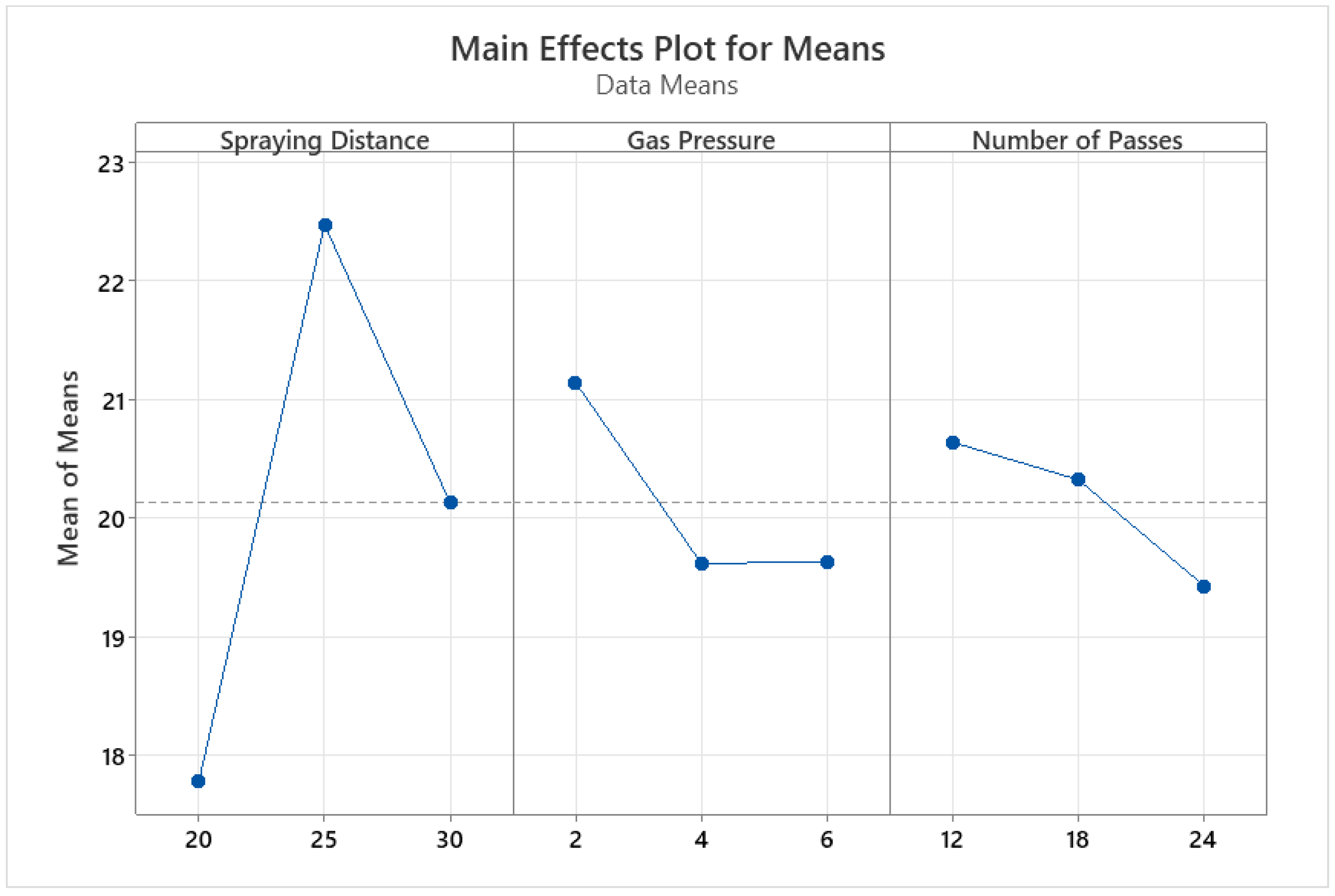 Coatings 13 01620 g006
