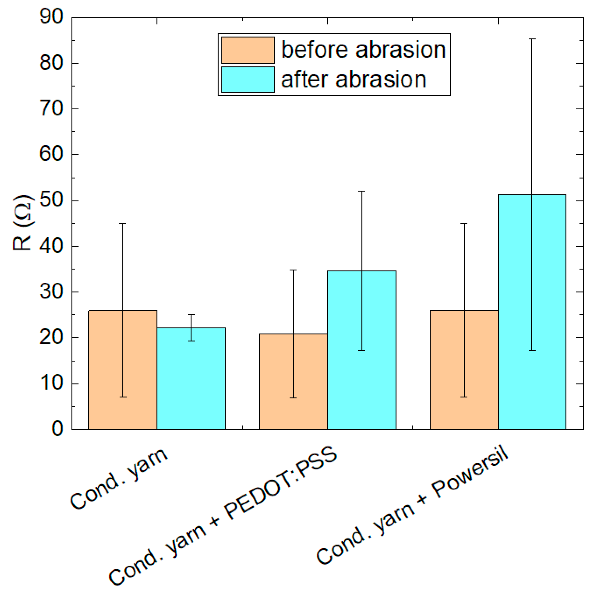 Coatings 13 01624 g004