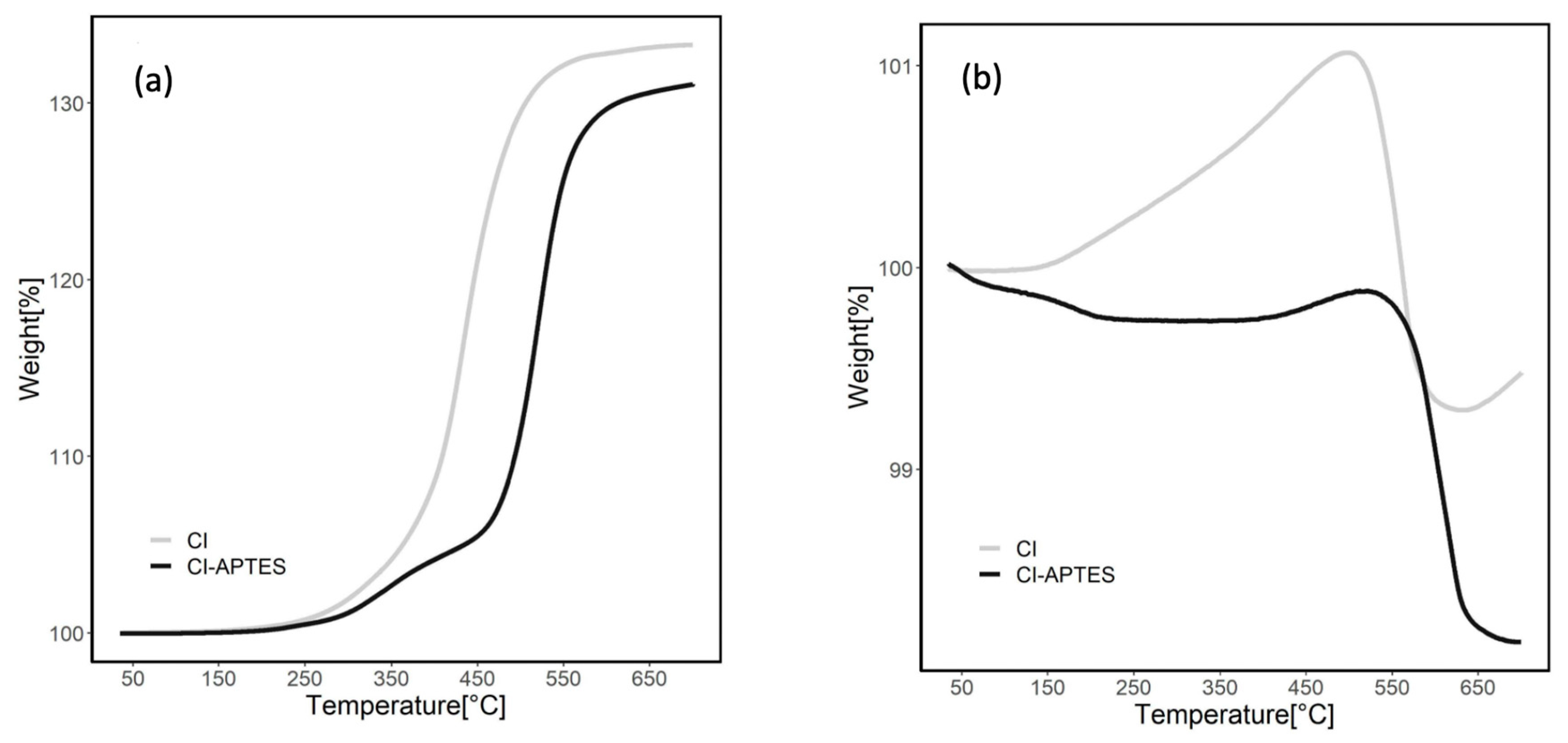 Coatings 13 01625 g006