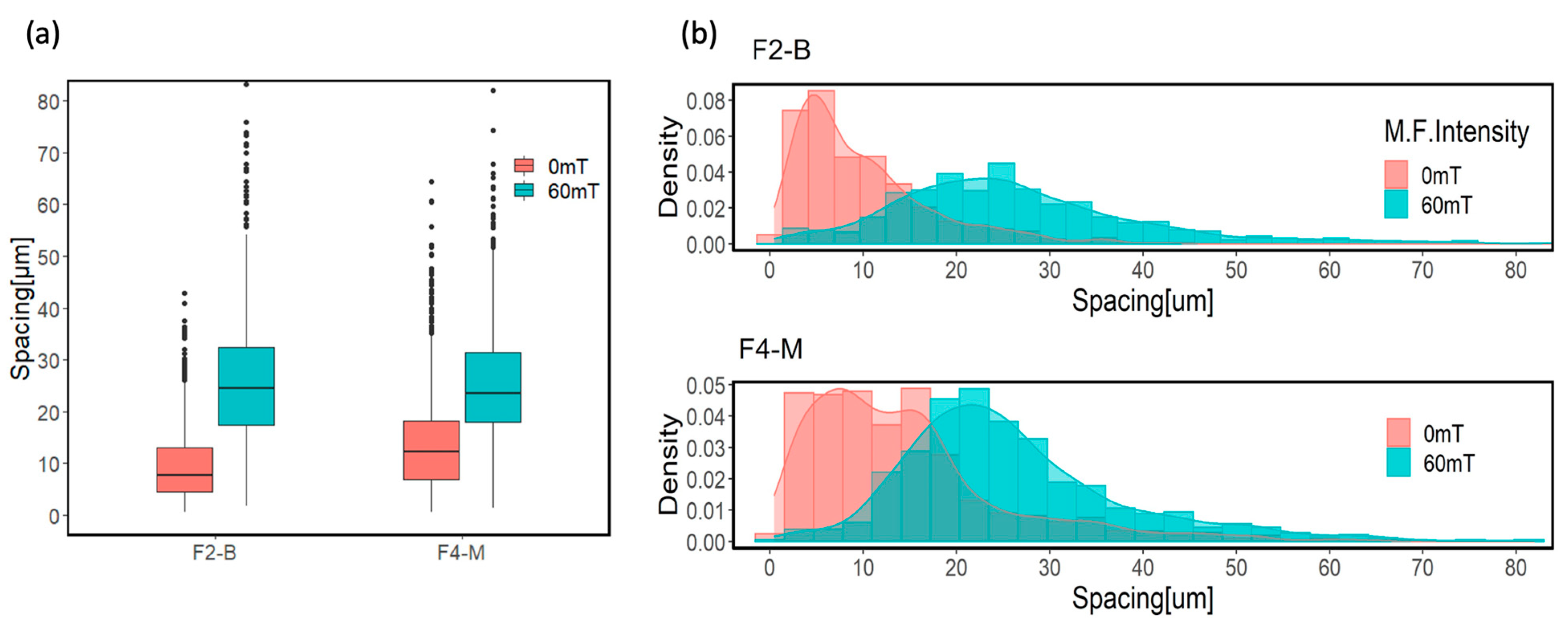 Coatings 13 01625 g010