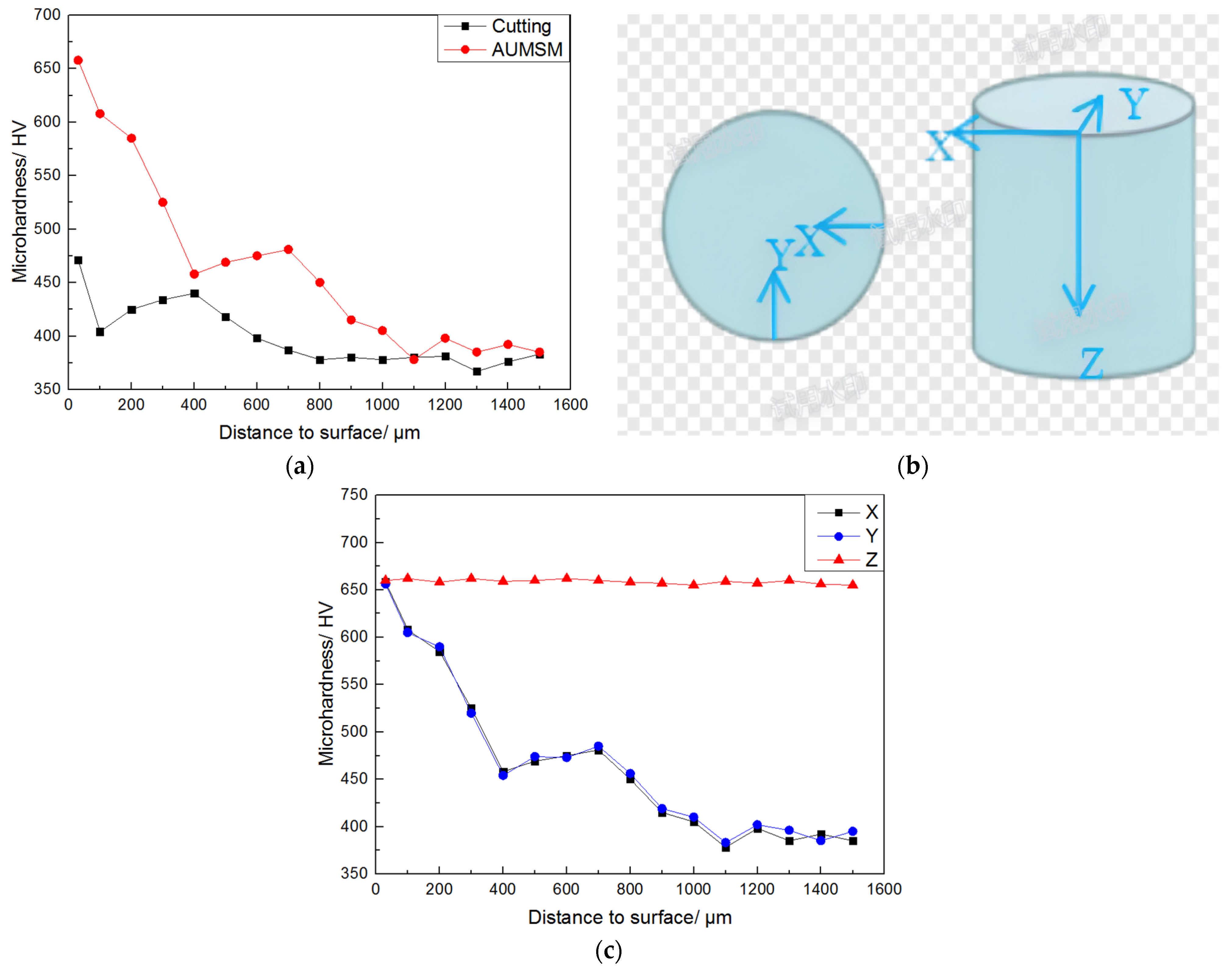 Coatings 13 01626 g003