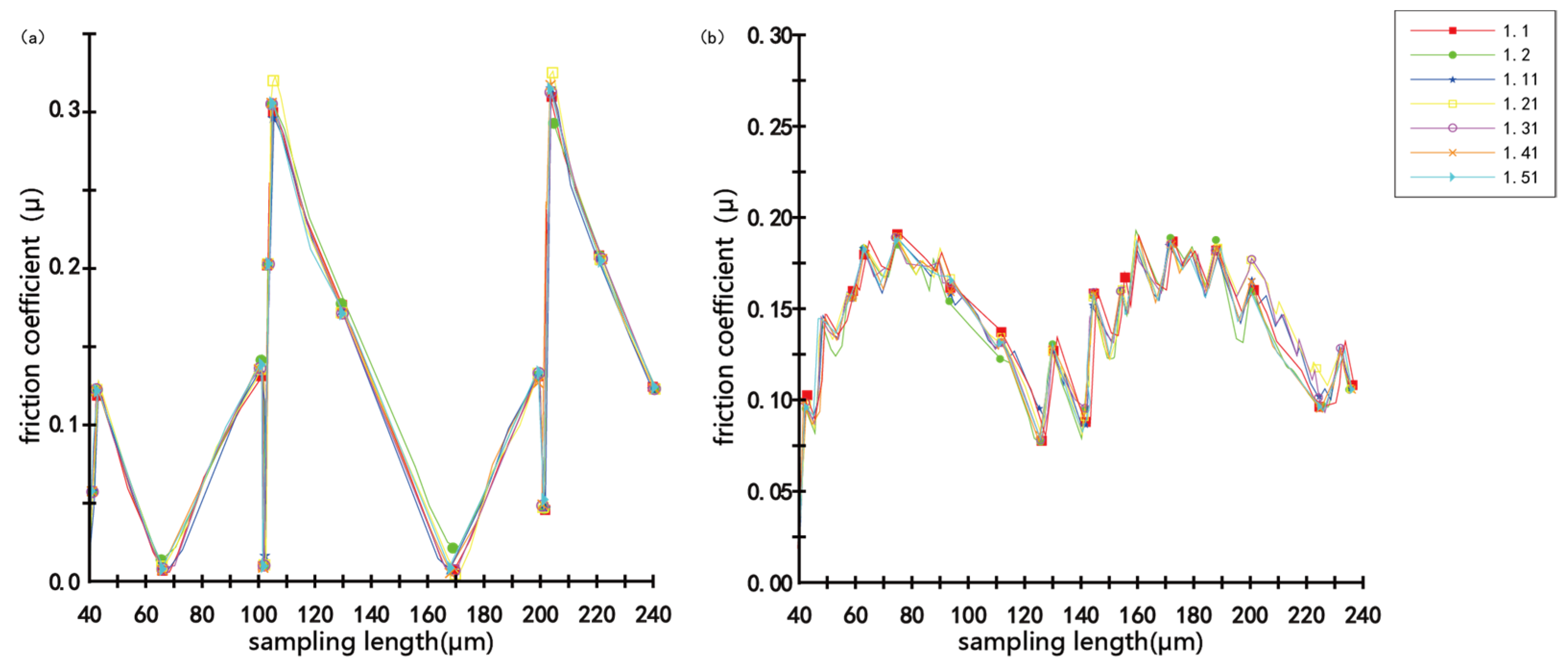 Coatings 13 01626 g008