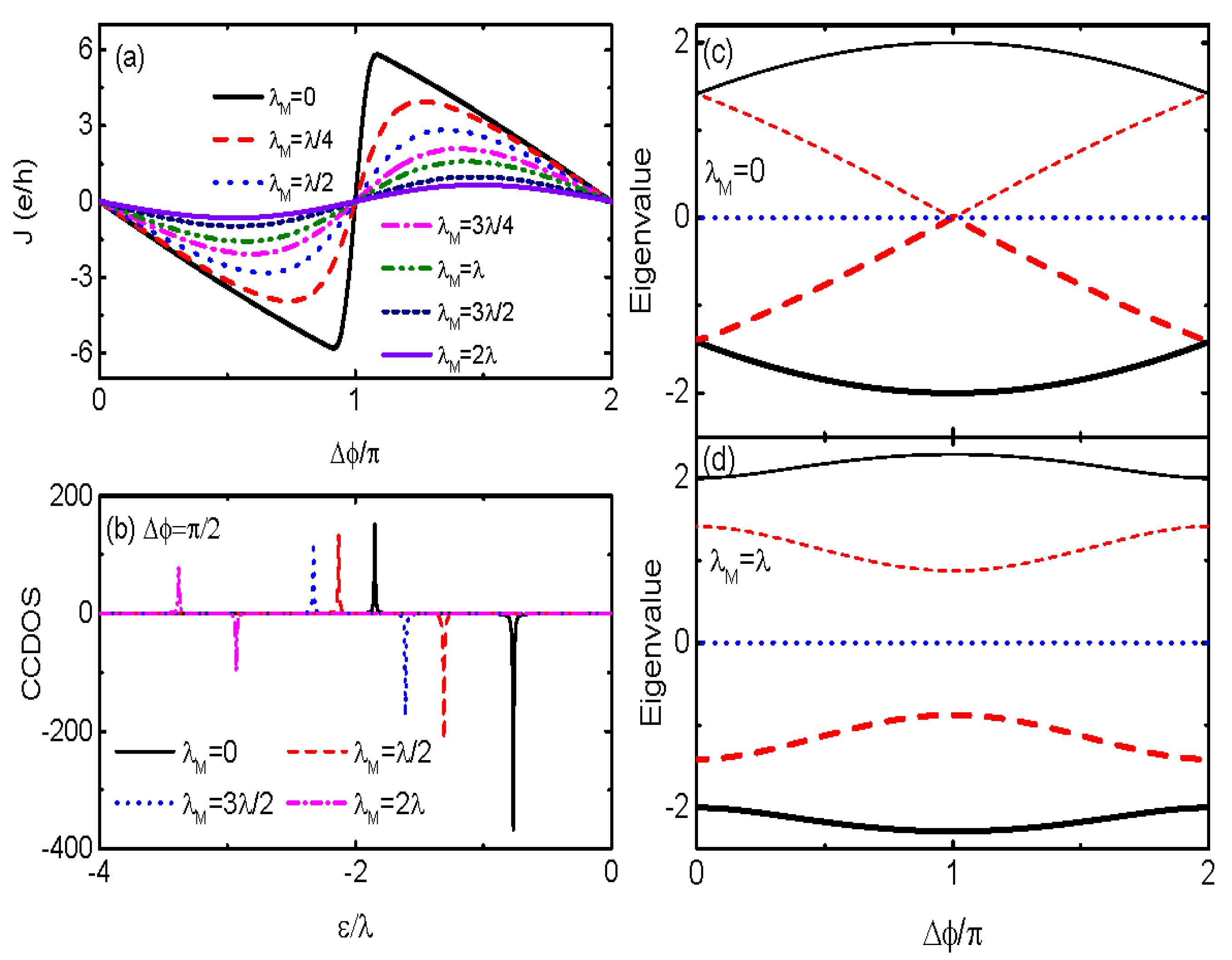 Coatings 13 01627 g002