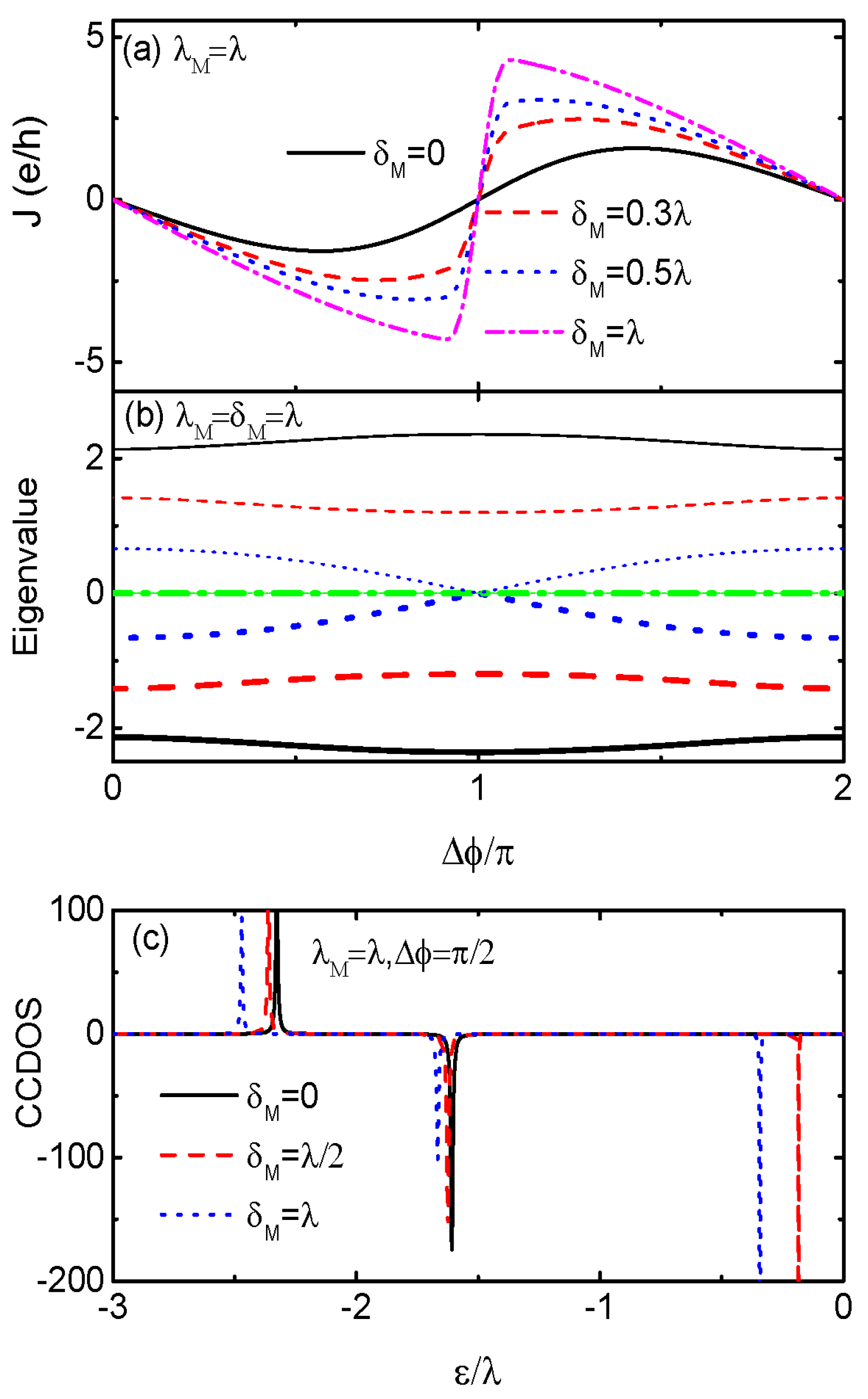 Coatings 13 01627 g003