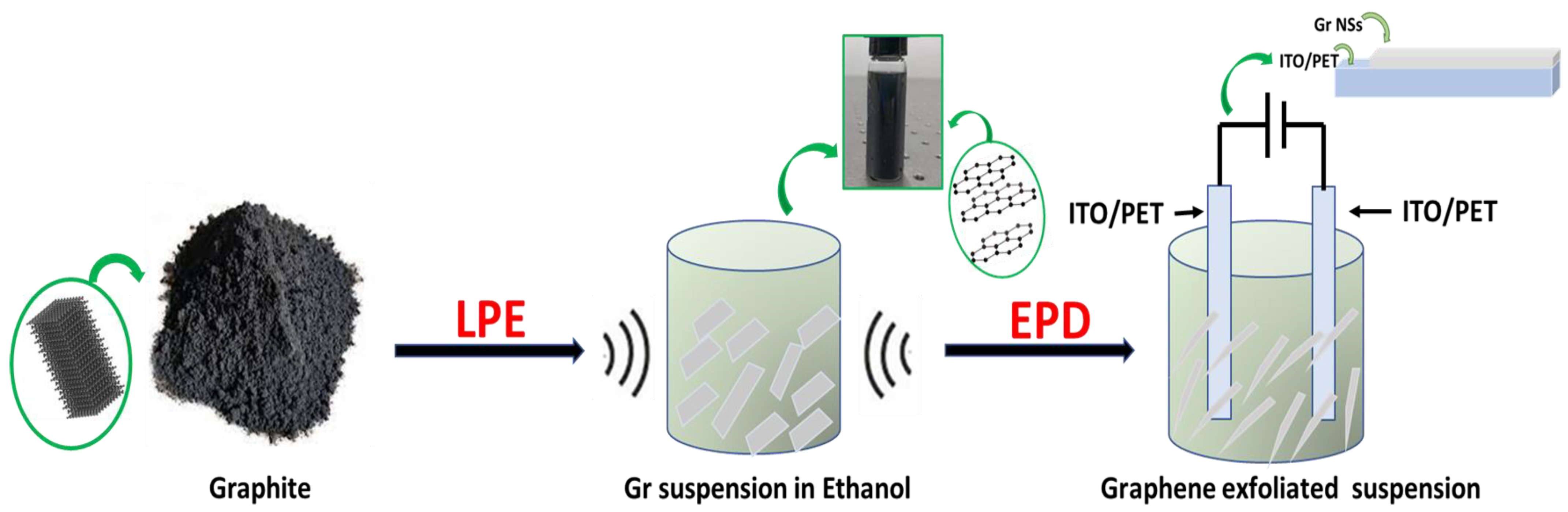 Coatings 13 01628 g001