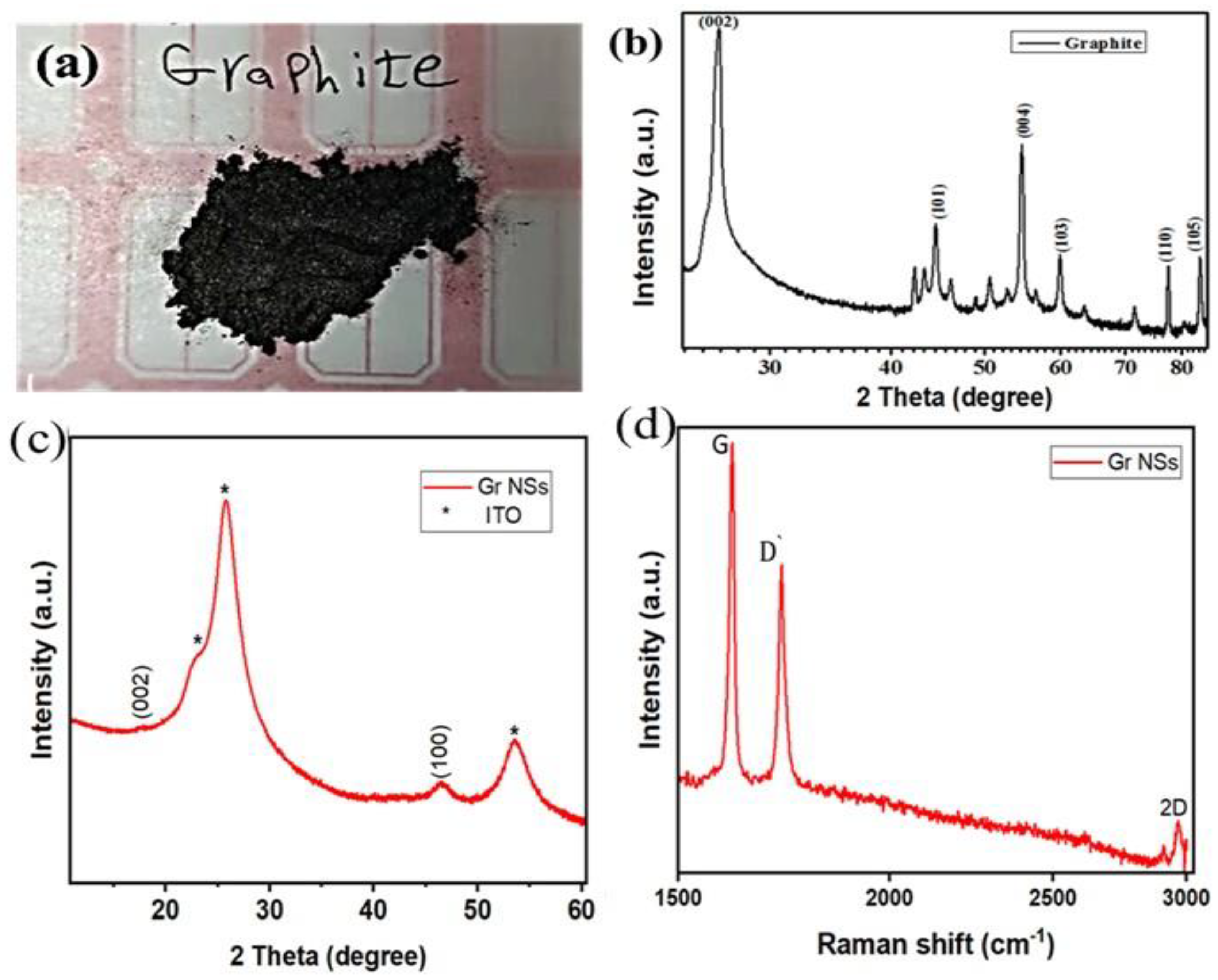 Coatings 13 01628 g005