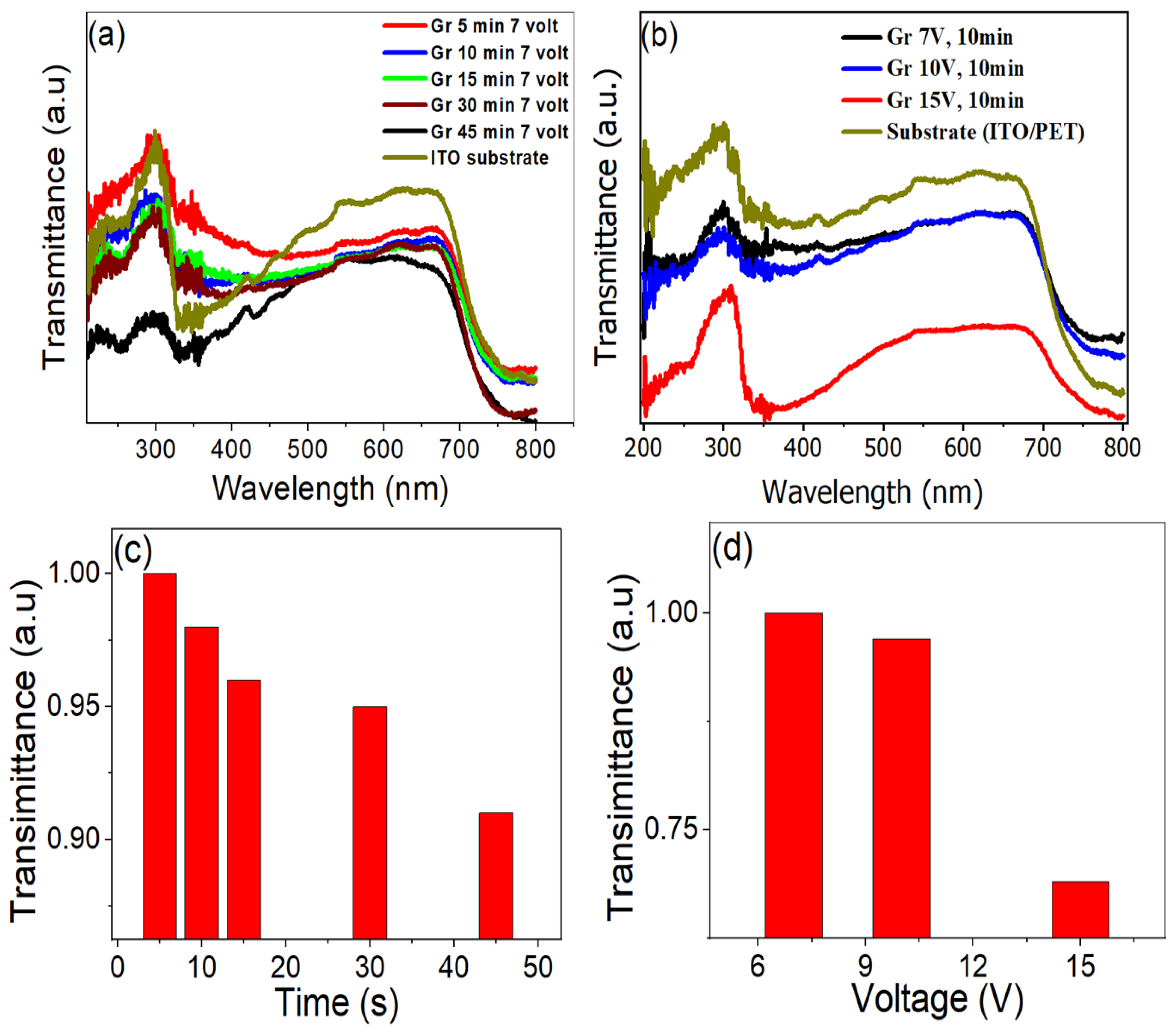 Coatings 13 01628 g006