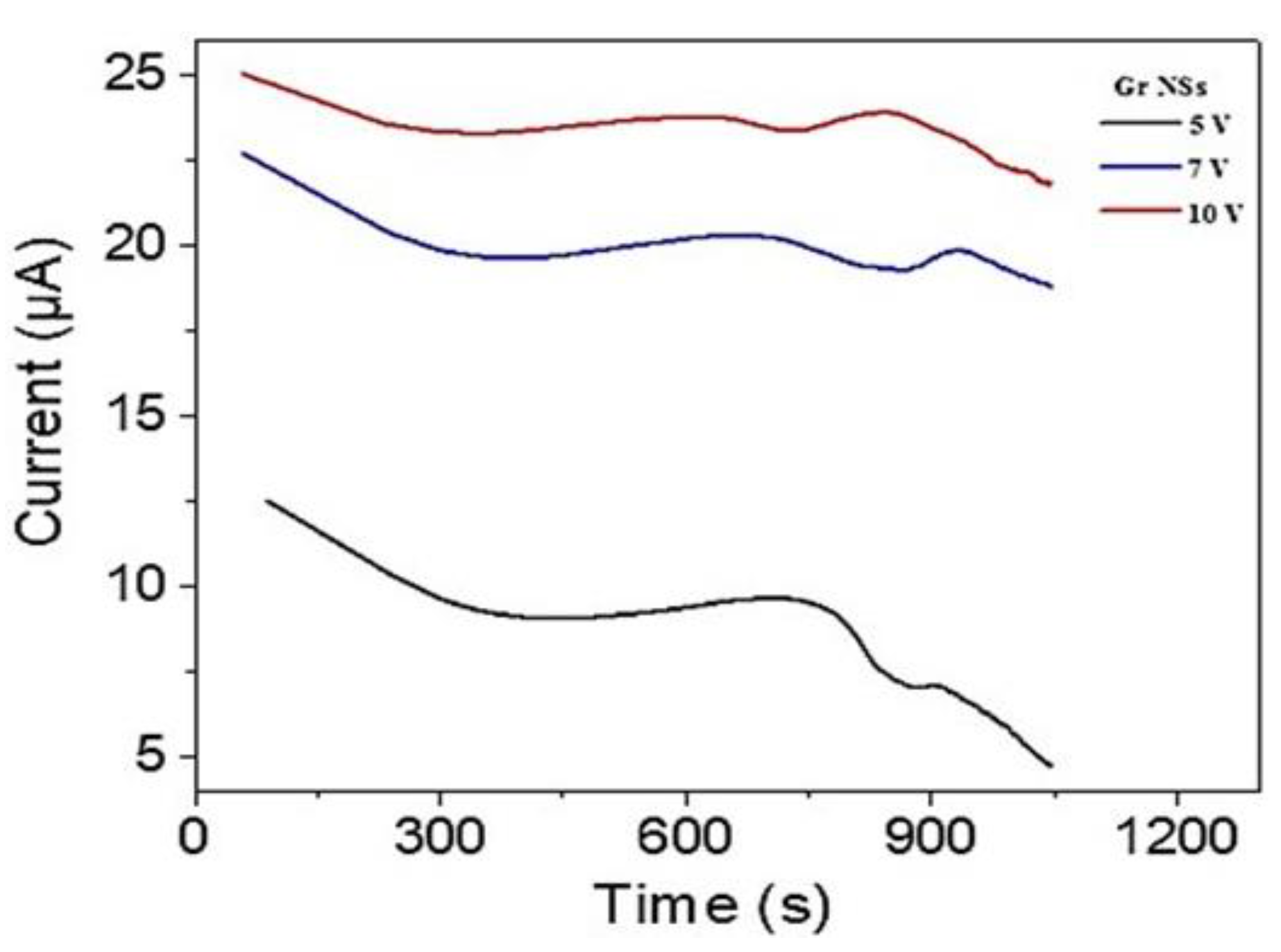 Coatings 13 01628 g007