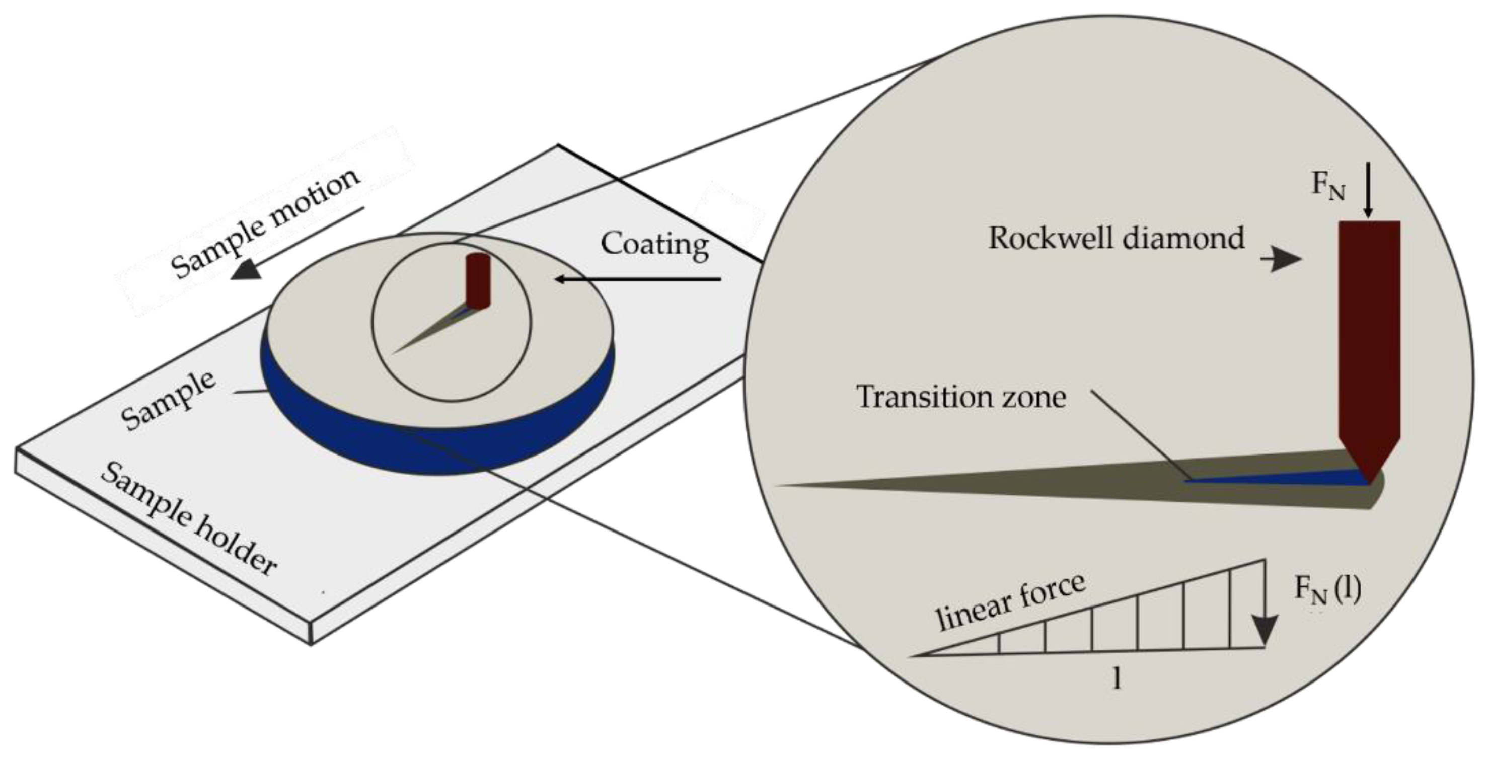 Coatings 13 01629 g005