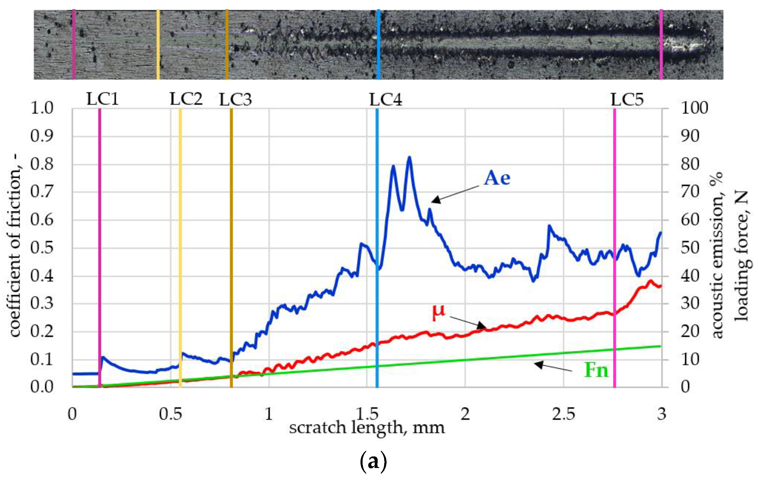 Coatings 13 01629 g008a