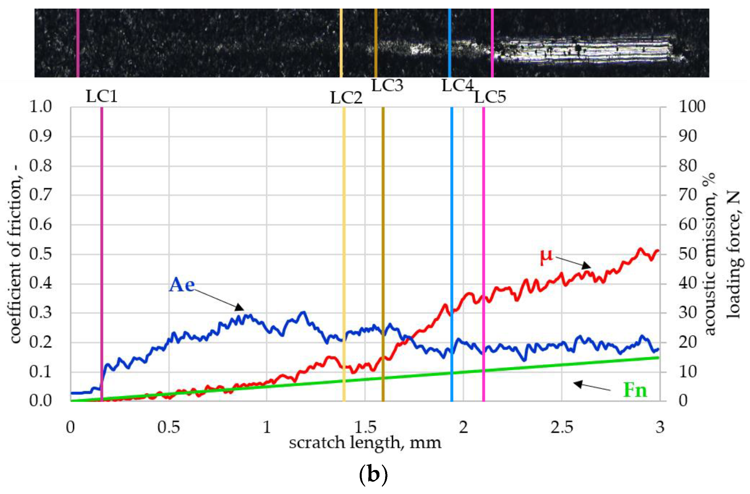 Coatings 13 01629 g008b