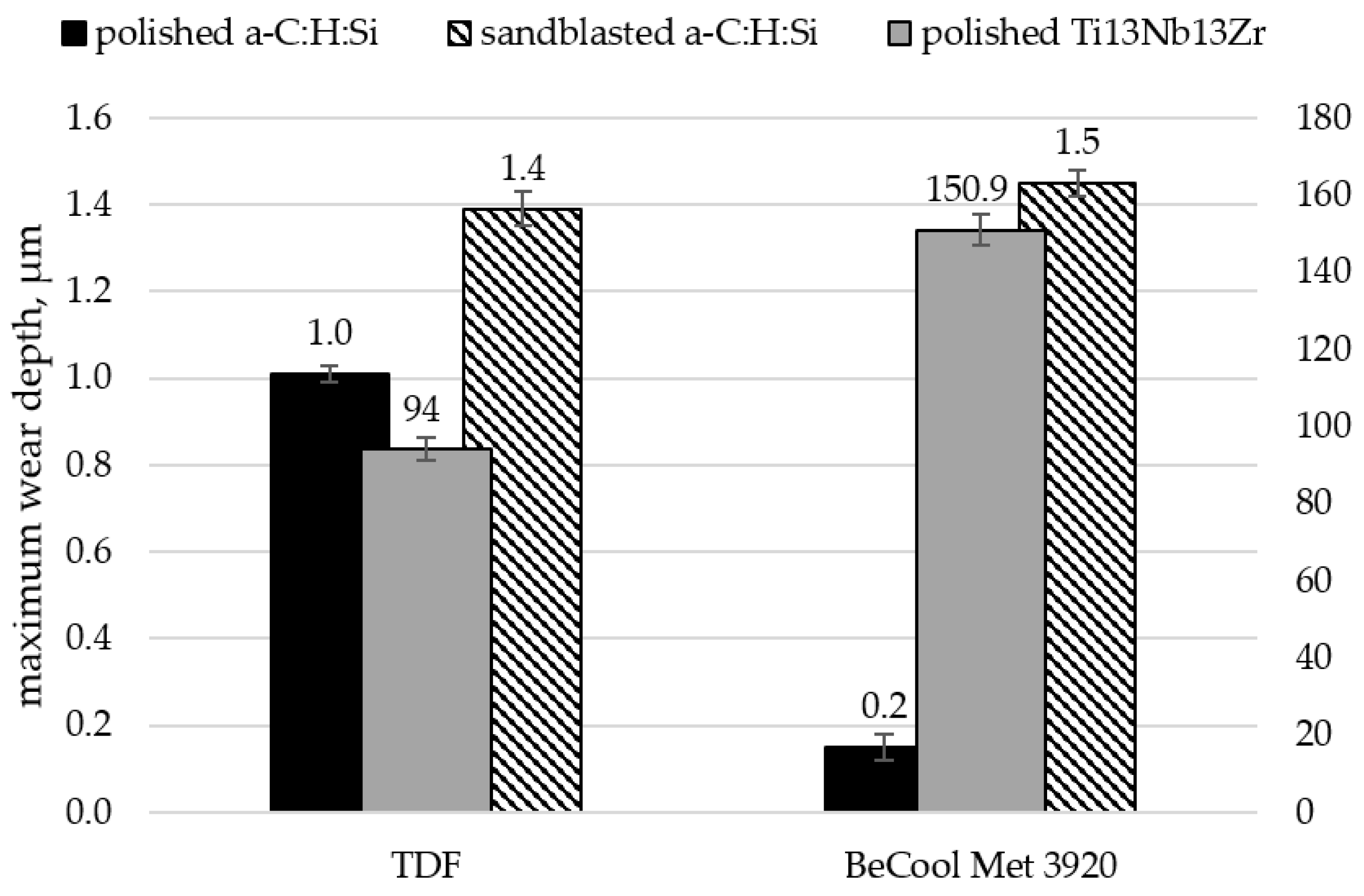 Coatings 13 01629 g017
