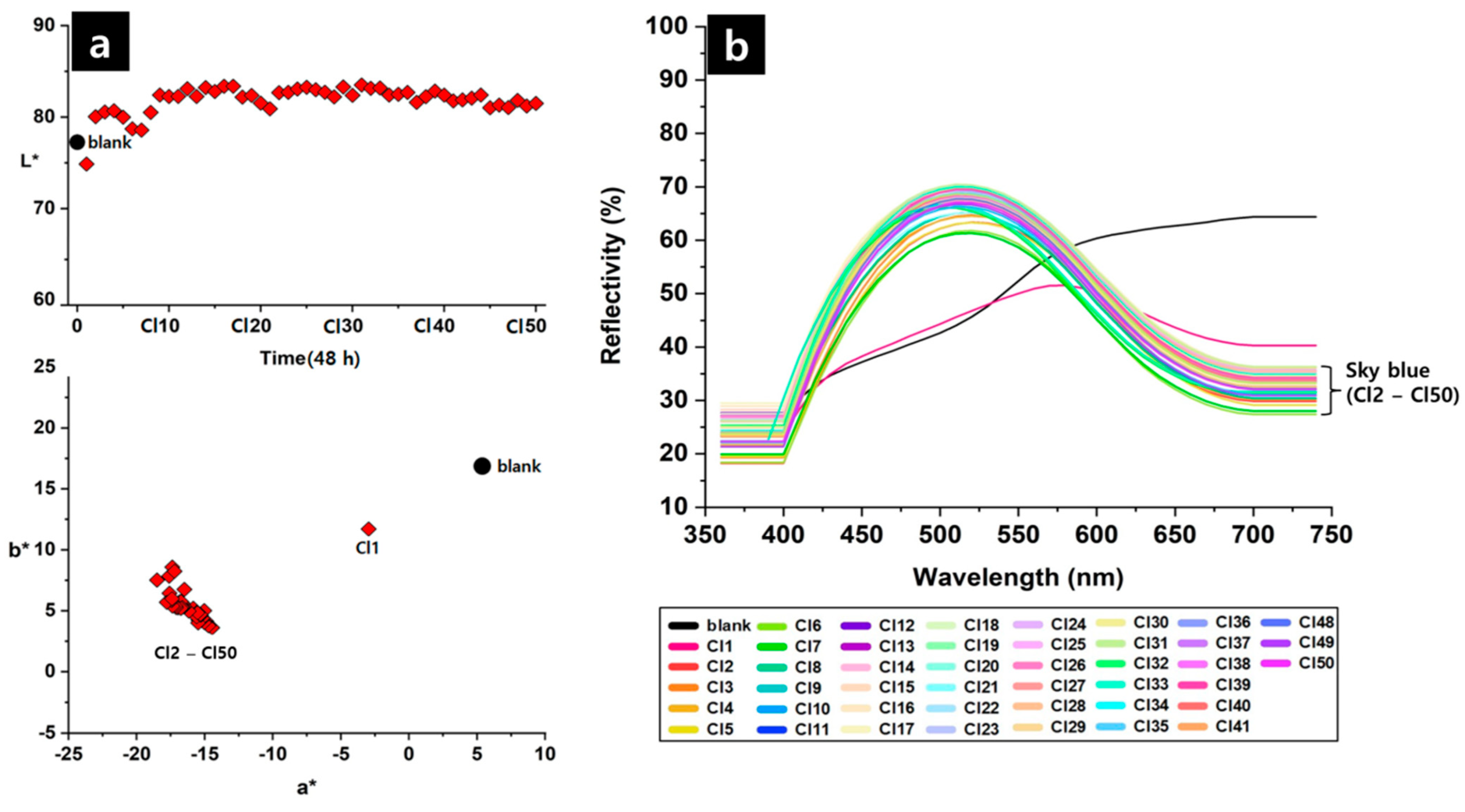 Coatings 13 01630 g004