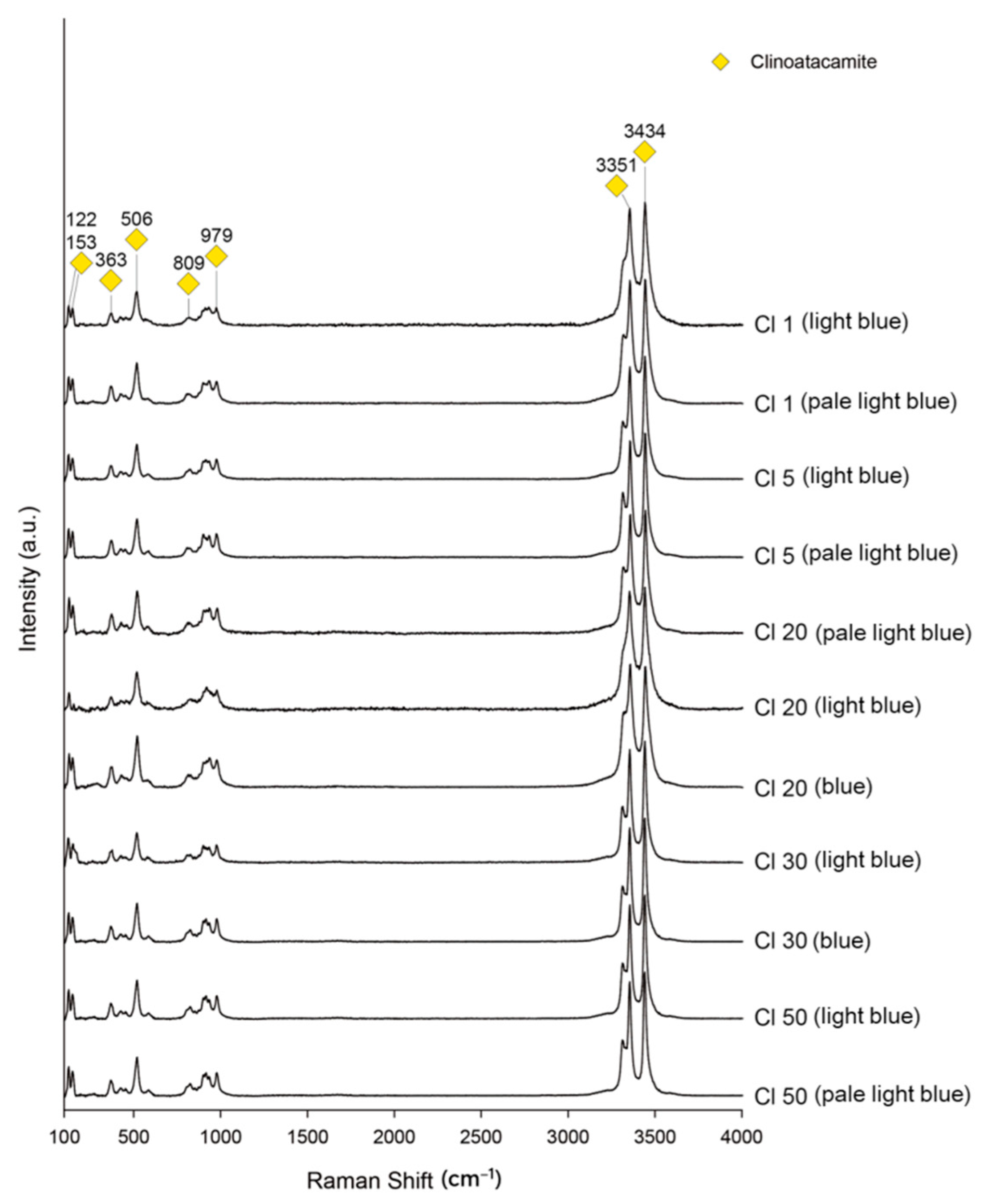 Coatings 13 01630 g006