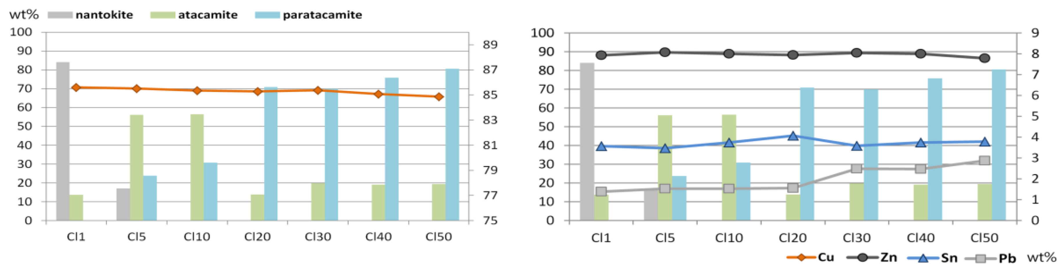 Coatings 13 01630 g010